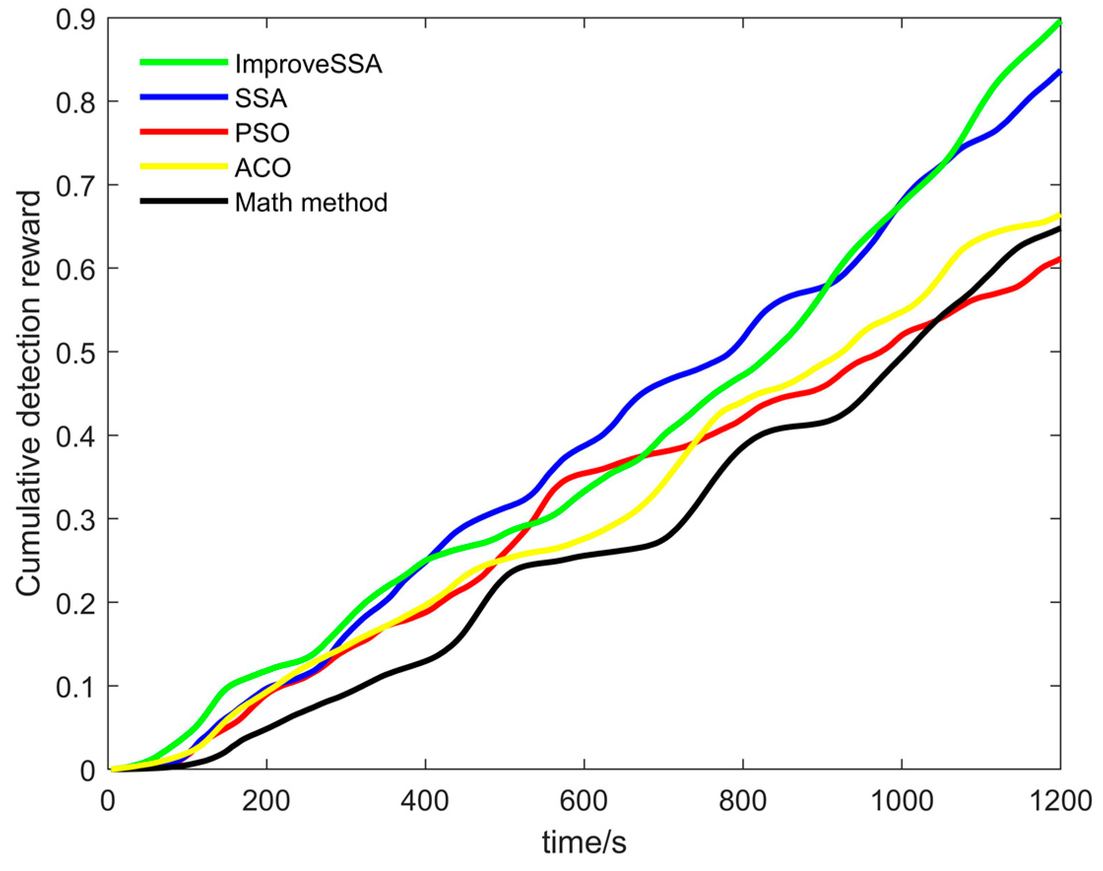 Drones 07 00021 g013 Drones 07 00021 g013