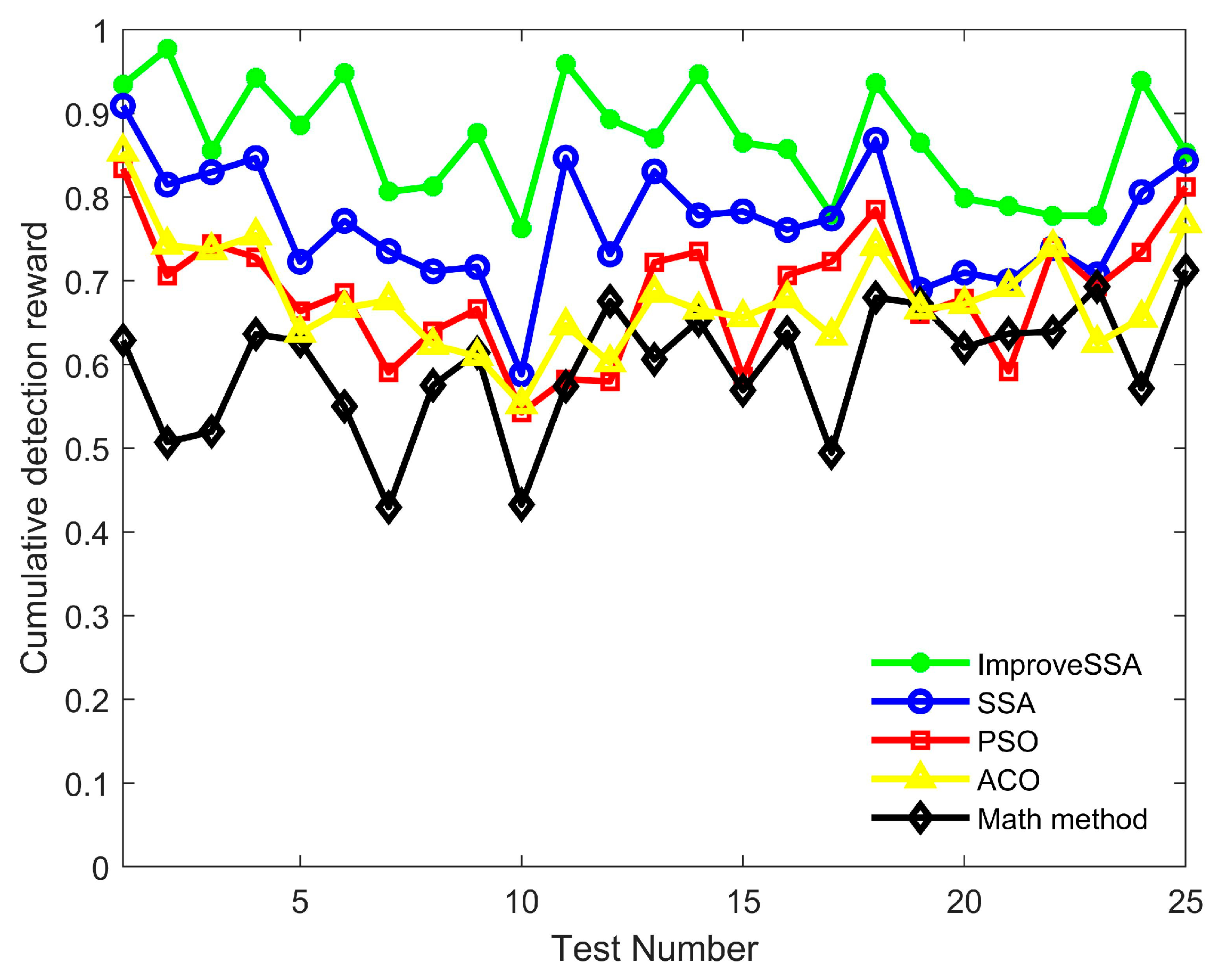 Drones 07 00021 g014 Drones 07 00021 g014