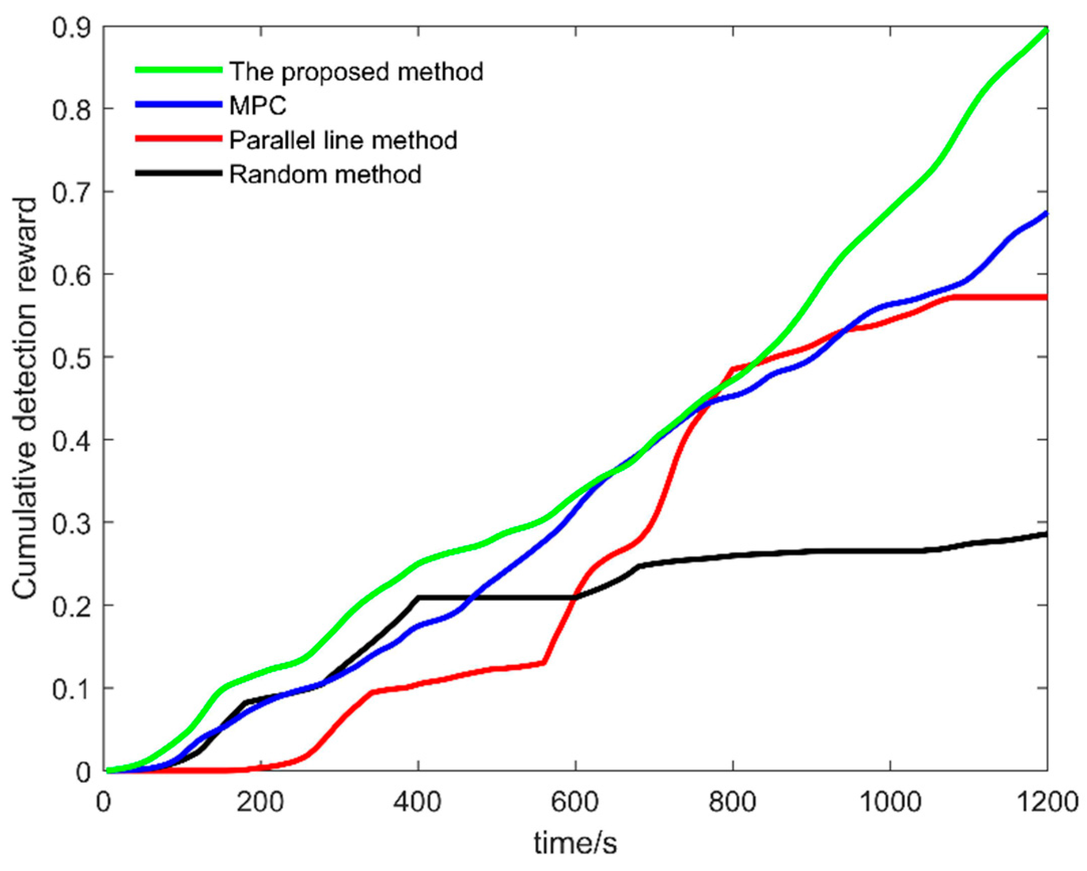 Drones 07 00021 g015 Drones 07 00021 g015