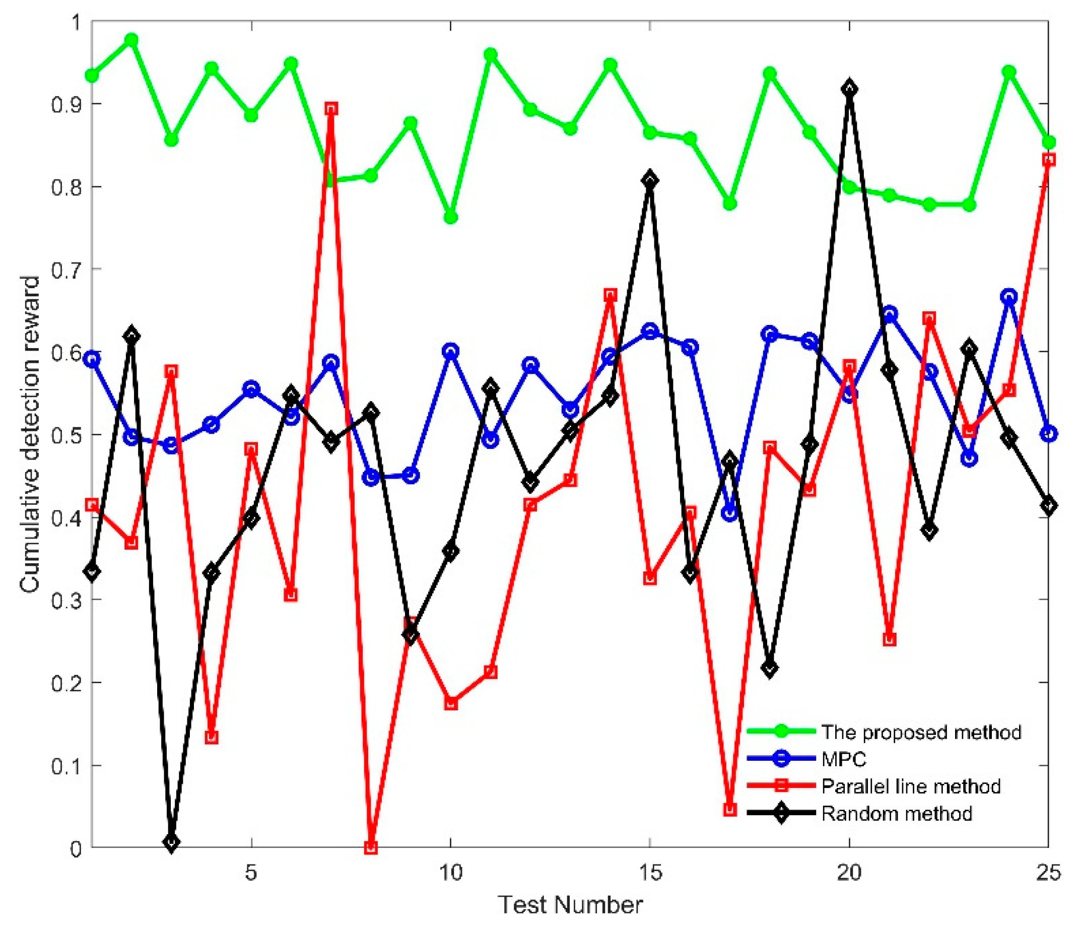 Drones 07 00021 g016 Drones 07 00021 g016