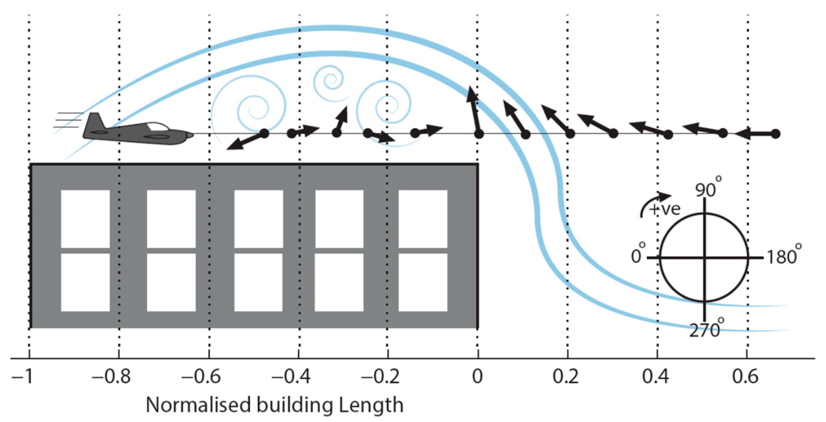 Drones 07 00022 g012