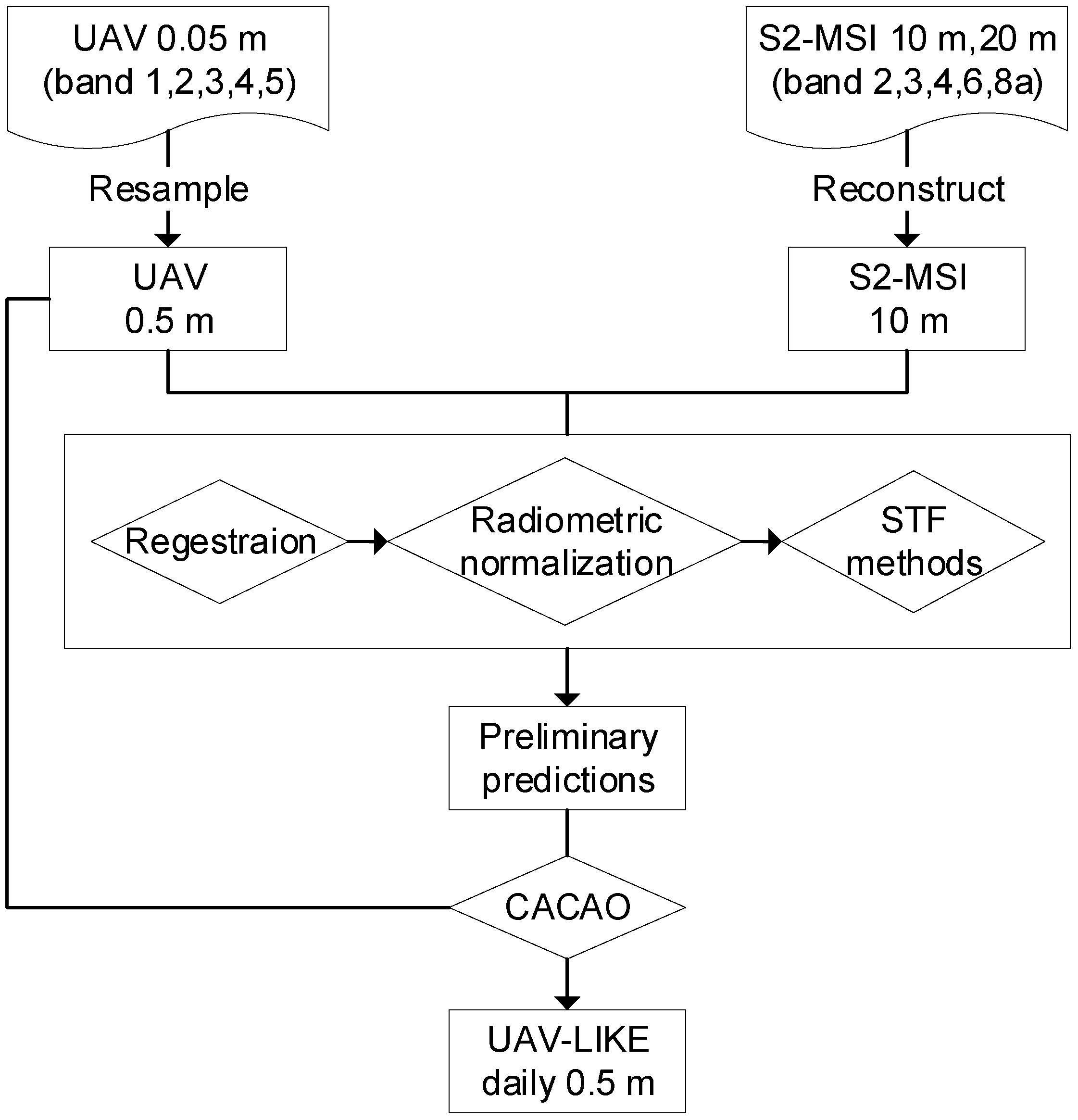 Drones 07 00023 g004 Drones 07 00023 g004