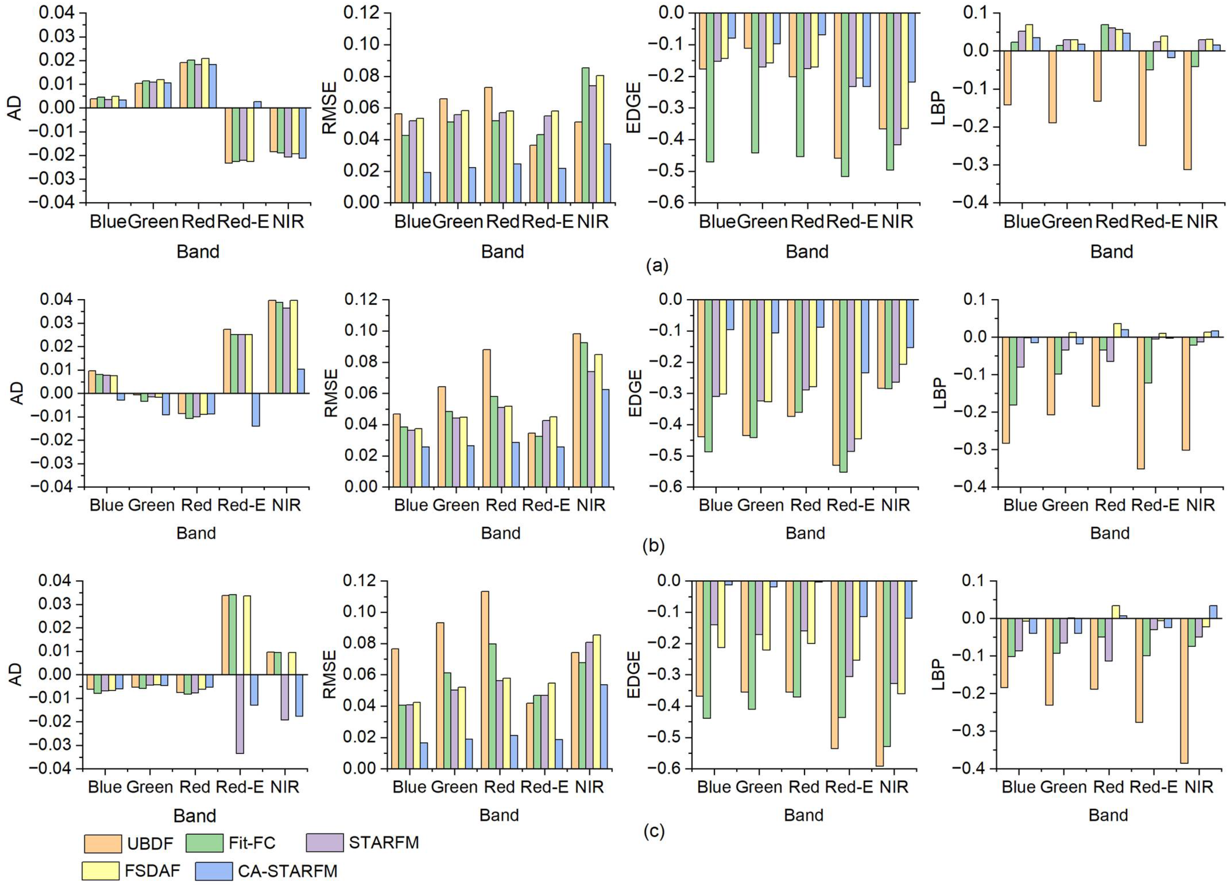 Drones 07 00023 g005 Drones 07 00023 g005