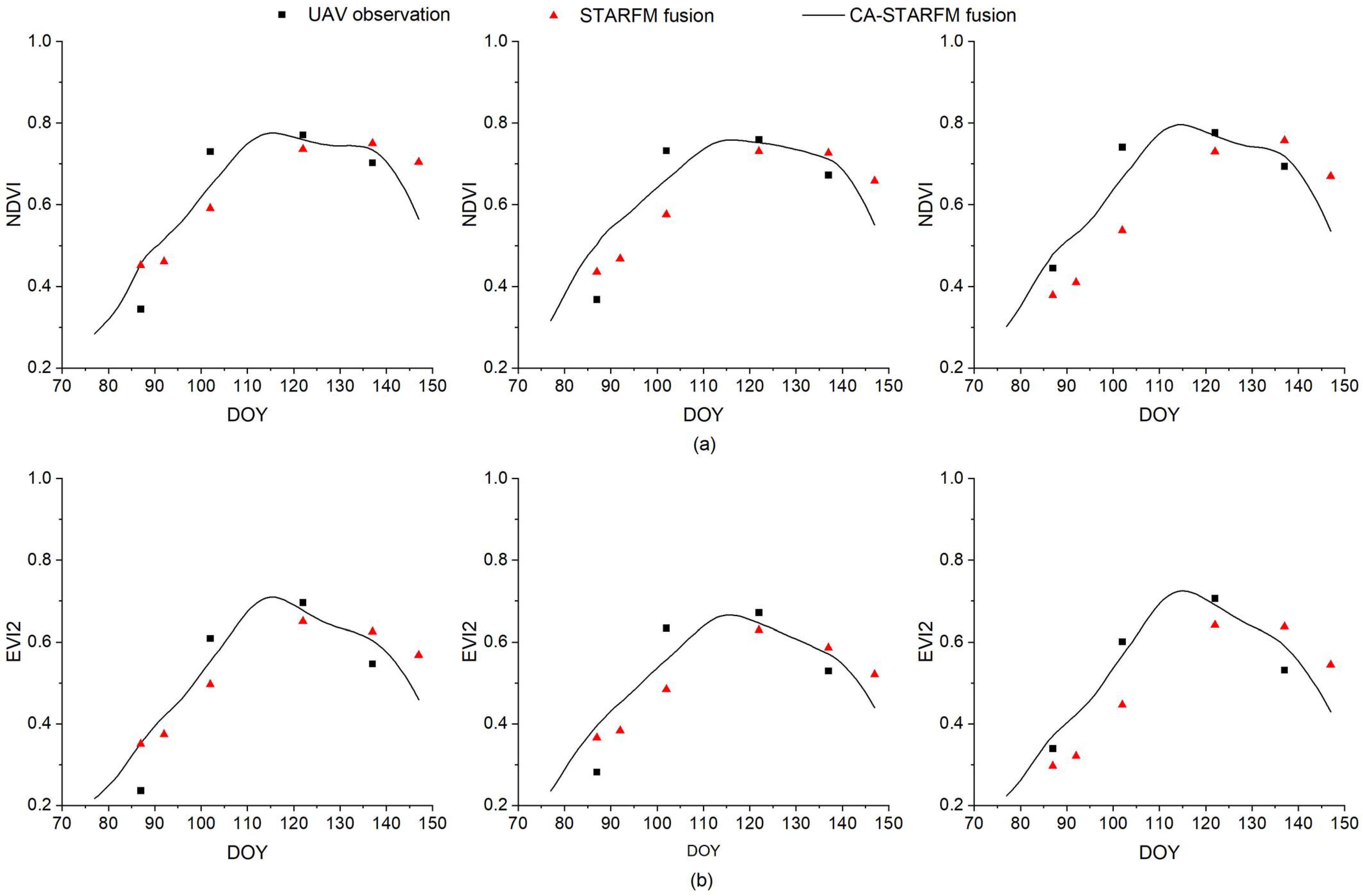 Drones 07 00023 g008 Drones 07 00023 g008