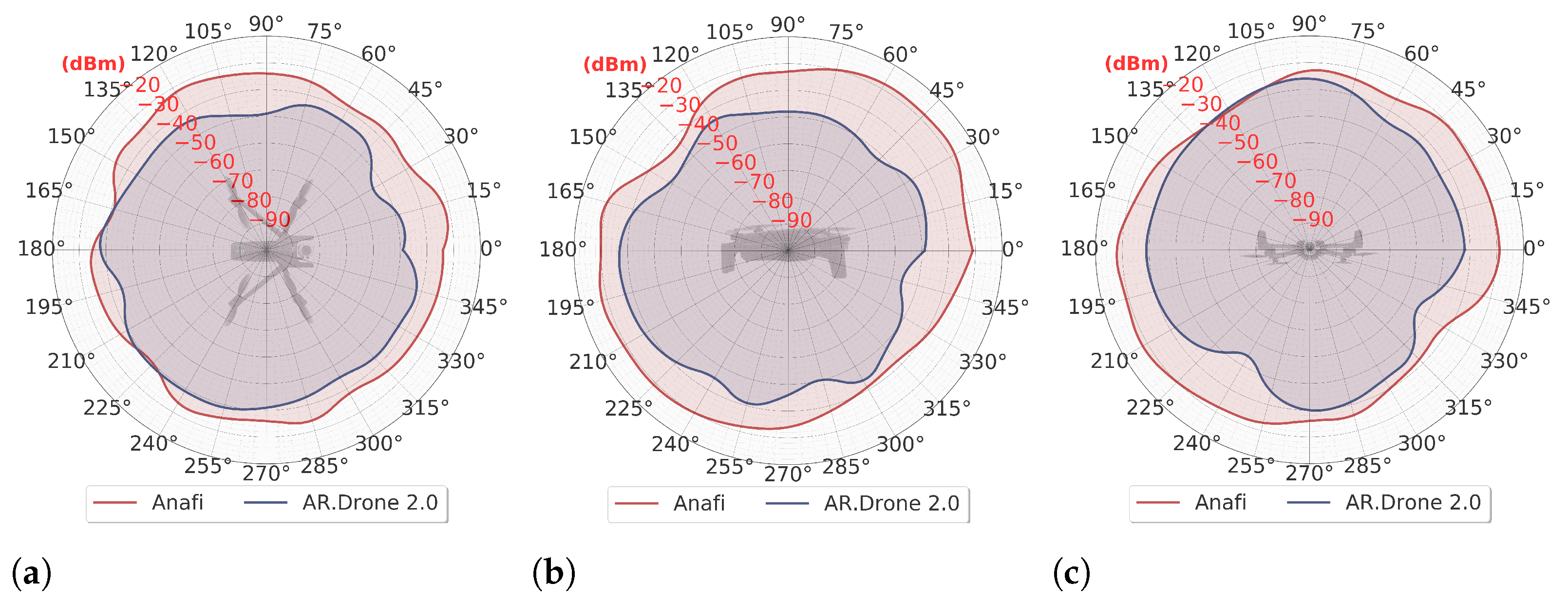 Drones 07 00024 g006