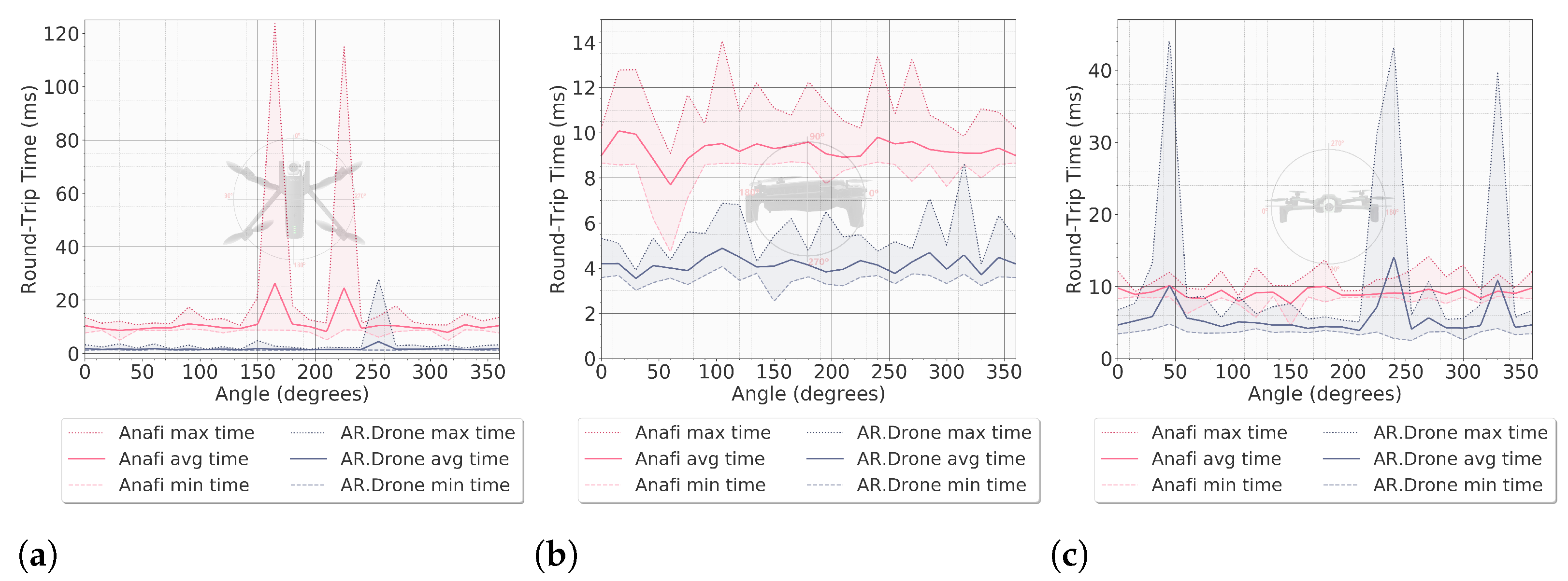 Drones 07 00024 g009