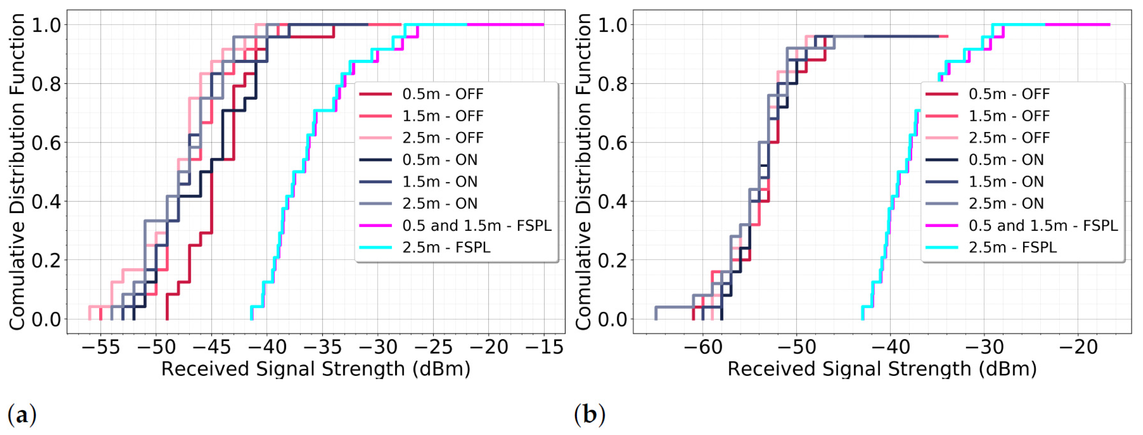 Drones 07 00024 g010