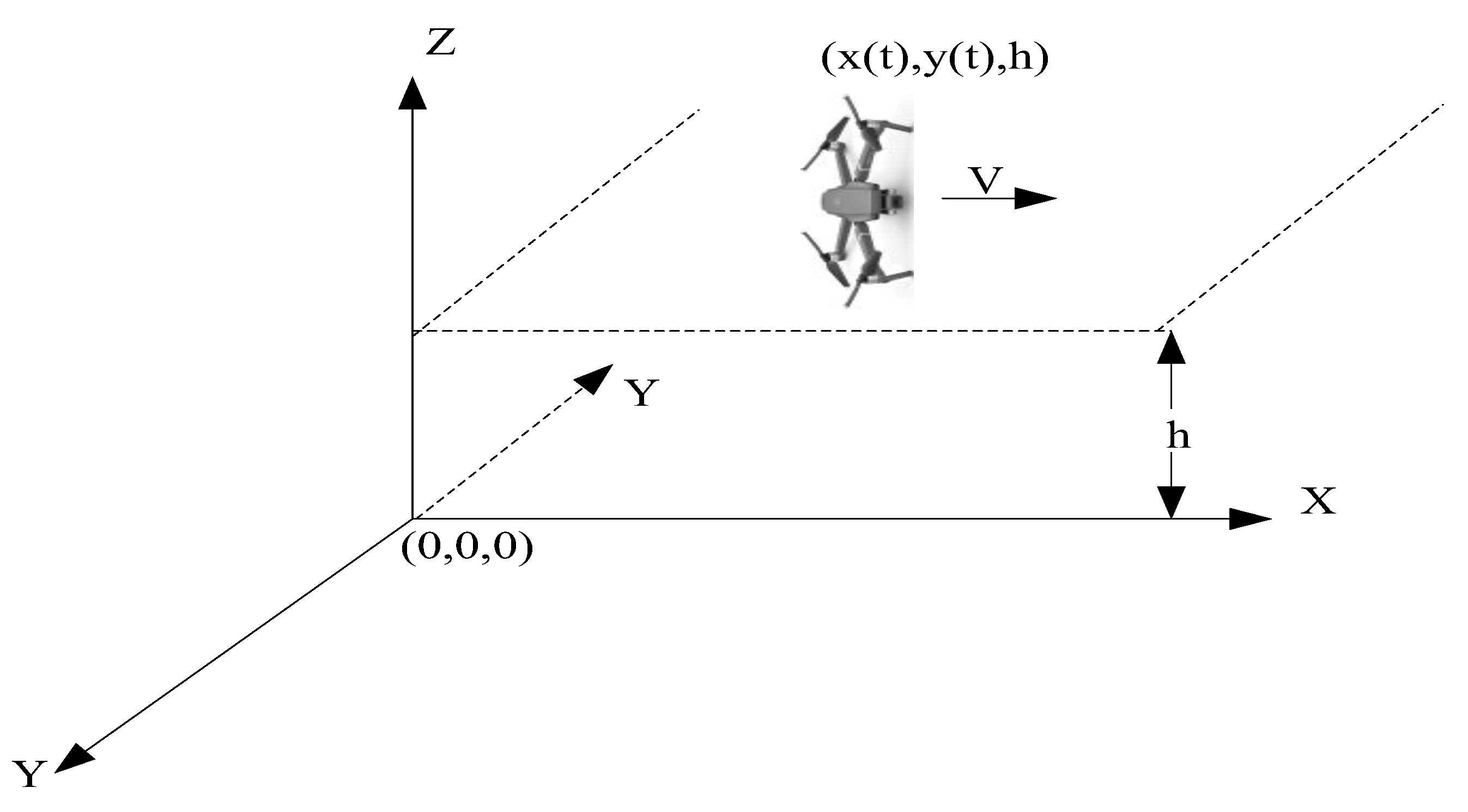 Drones 07 00025 g004 Drones 07 00025 g004