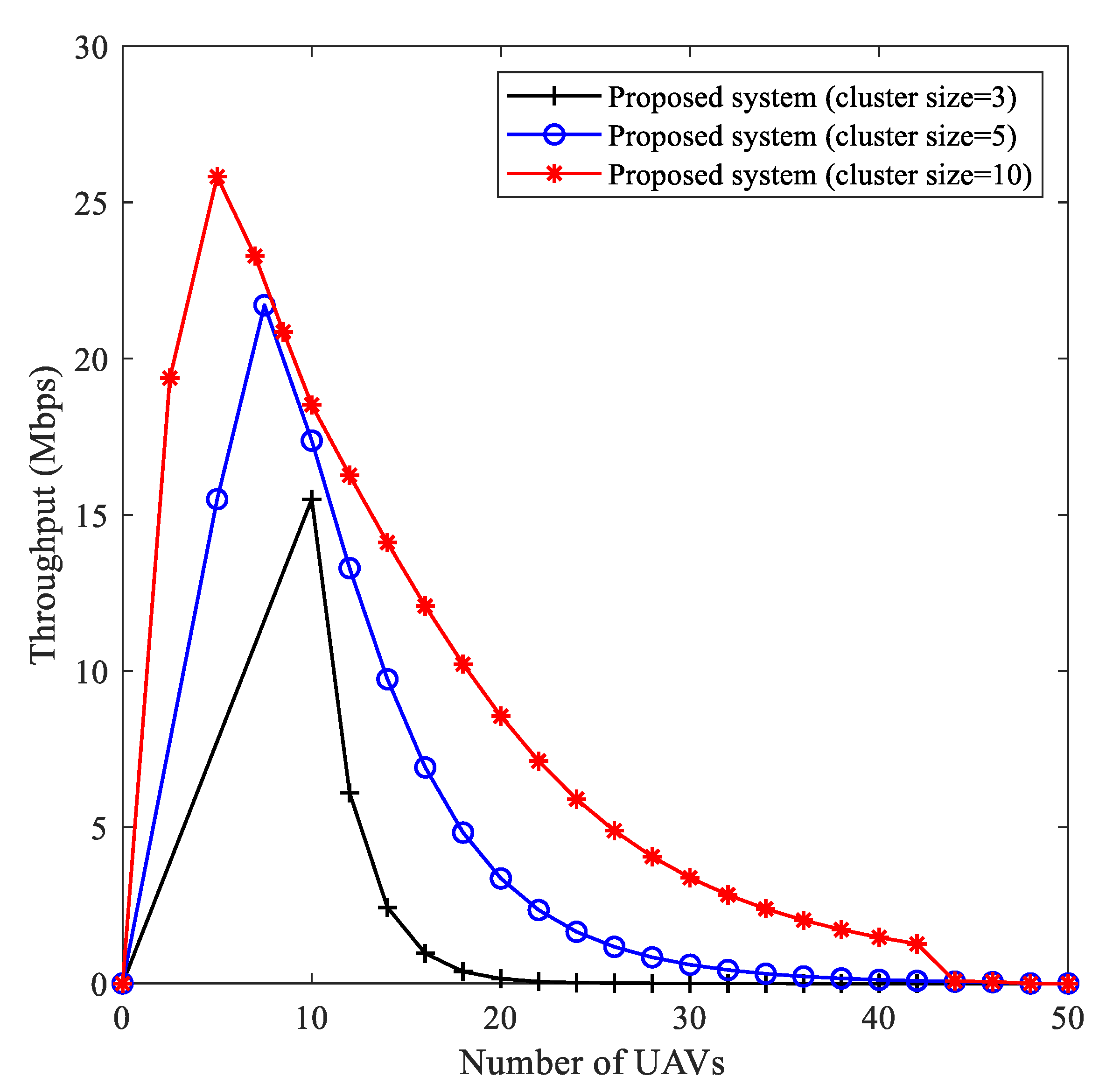 Drones 07 00025 g006 Drones 07 00025 g006
