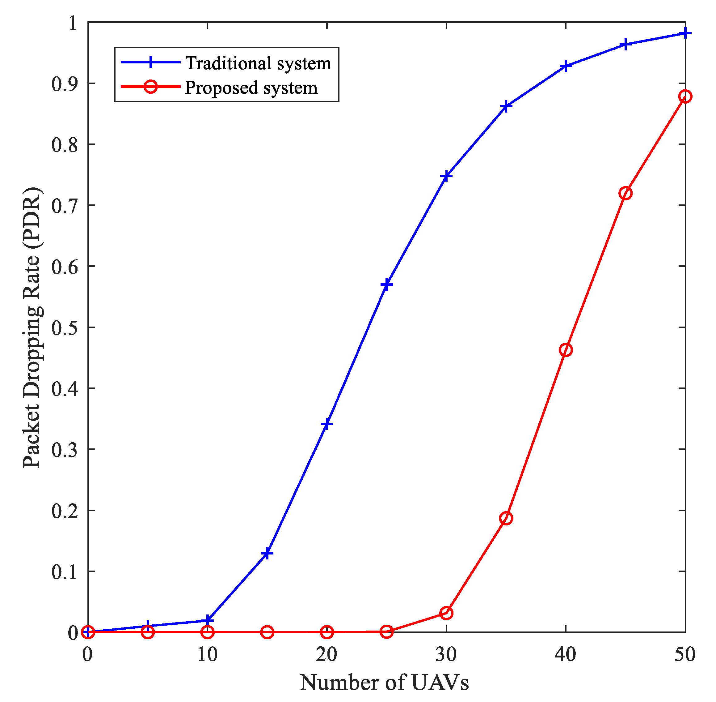 Drones 07 00025 g007 Drones 07 00025 g007