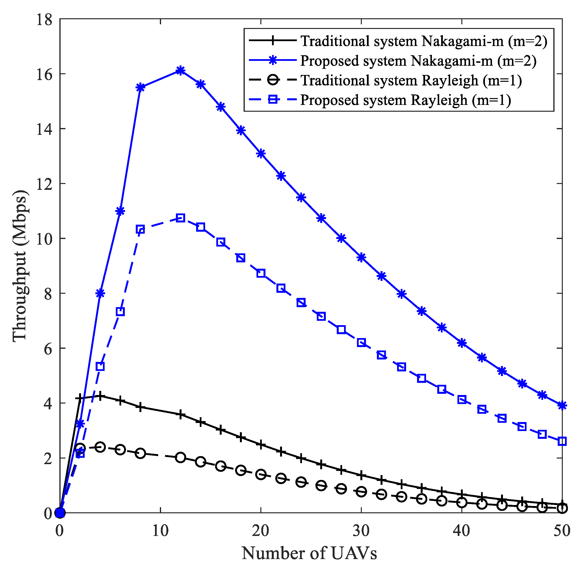 Drones 07 00025 g010 Drones 07 00025 g010