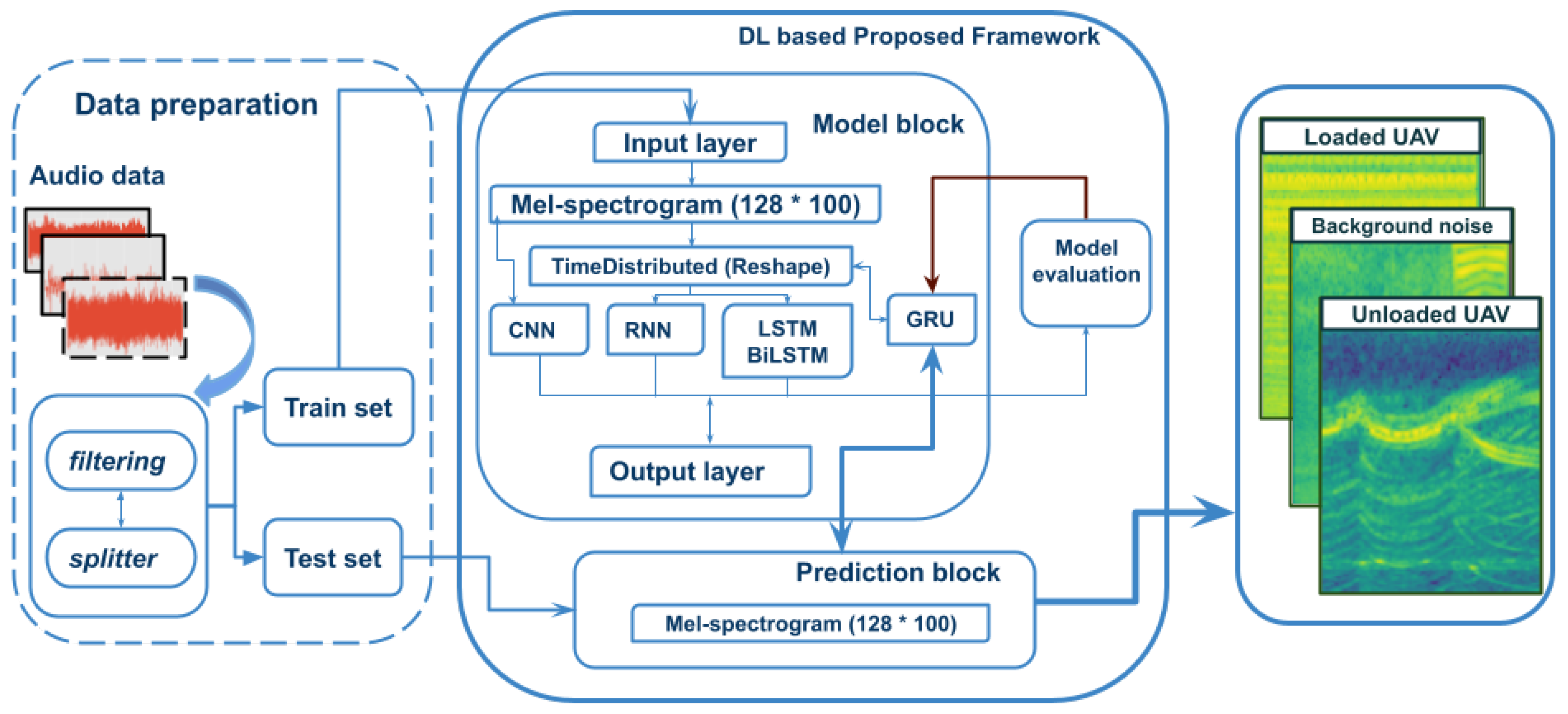 Drones 07 00026 g005
