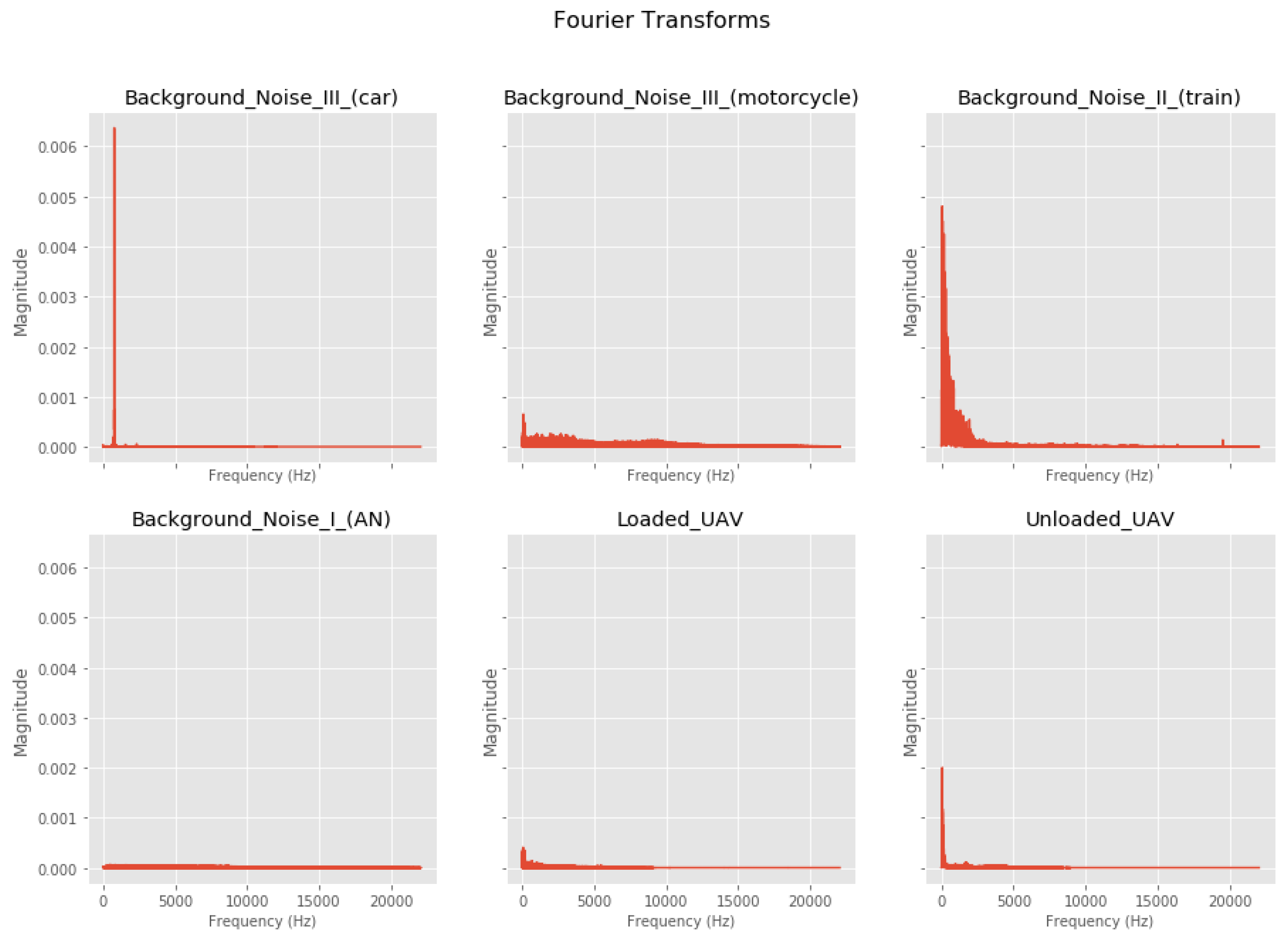 Drones 07 00026 g008