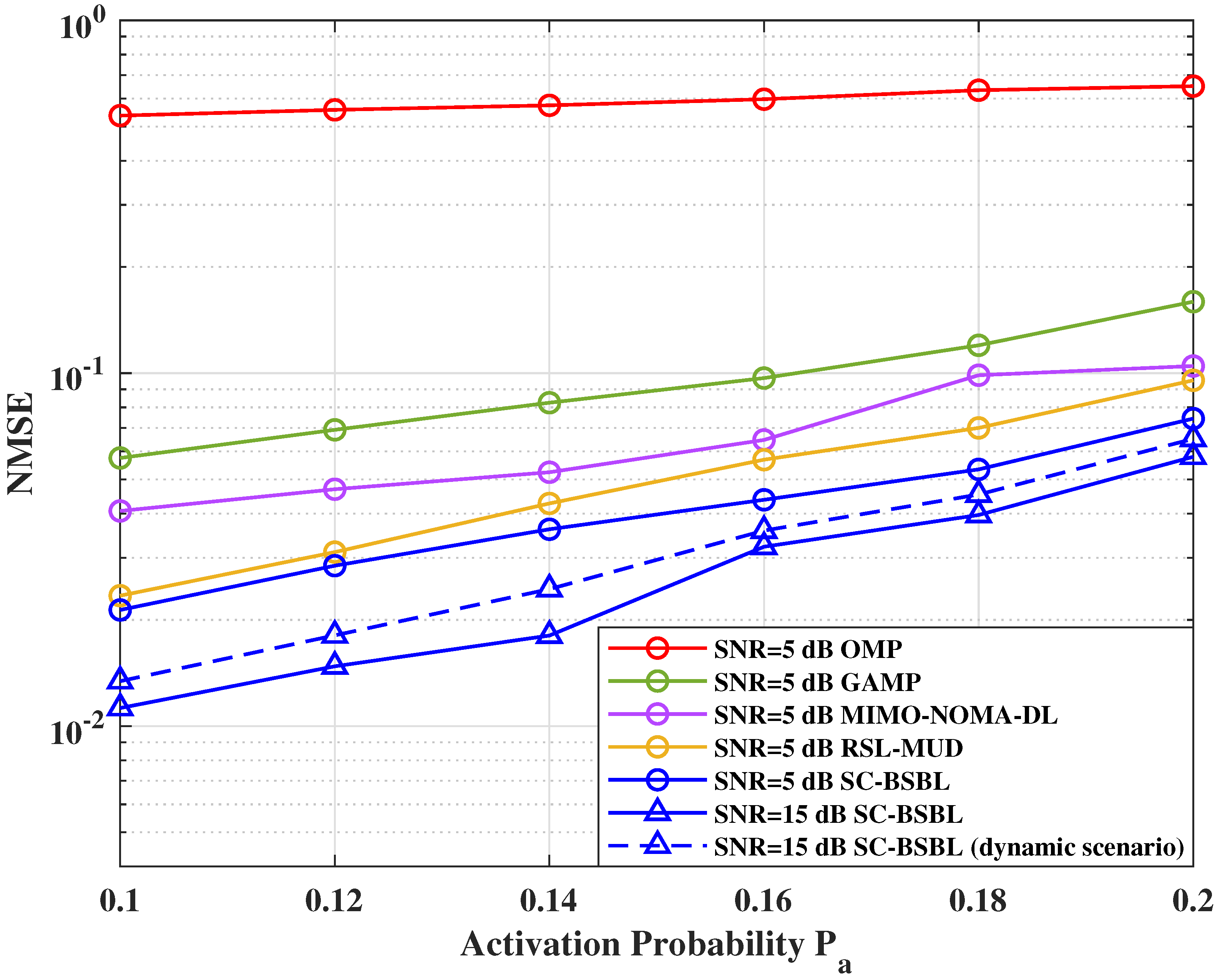 Drones 07 00027 g004
