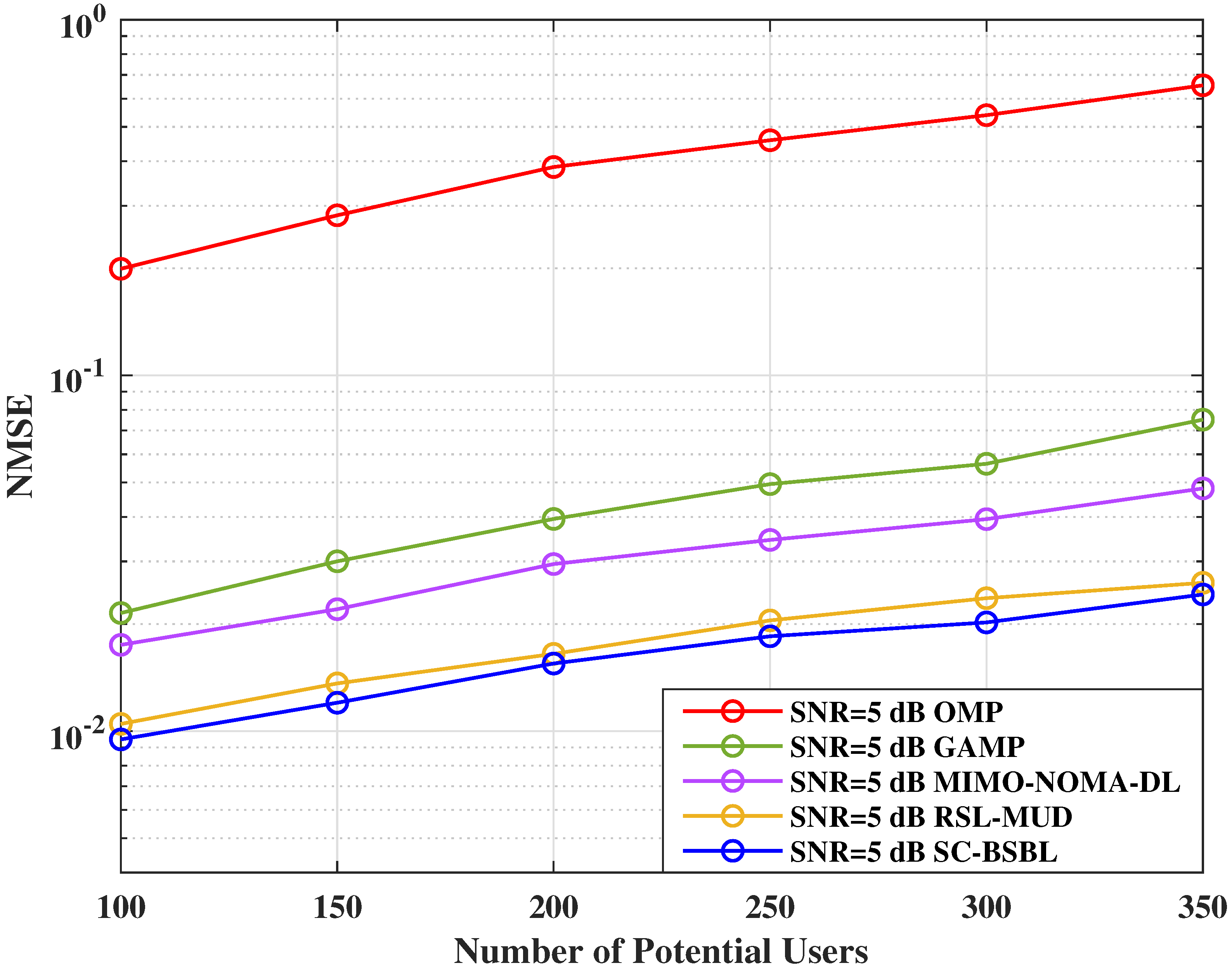 Drones 07 00027 g005