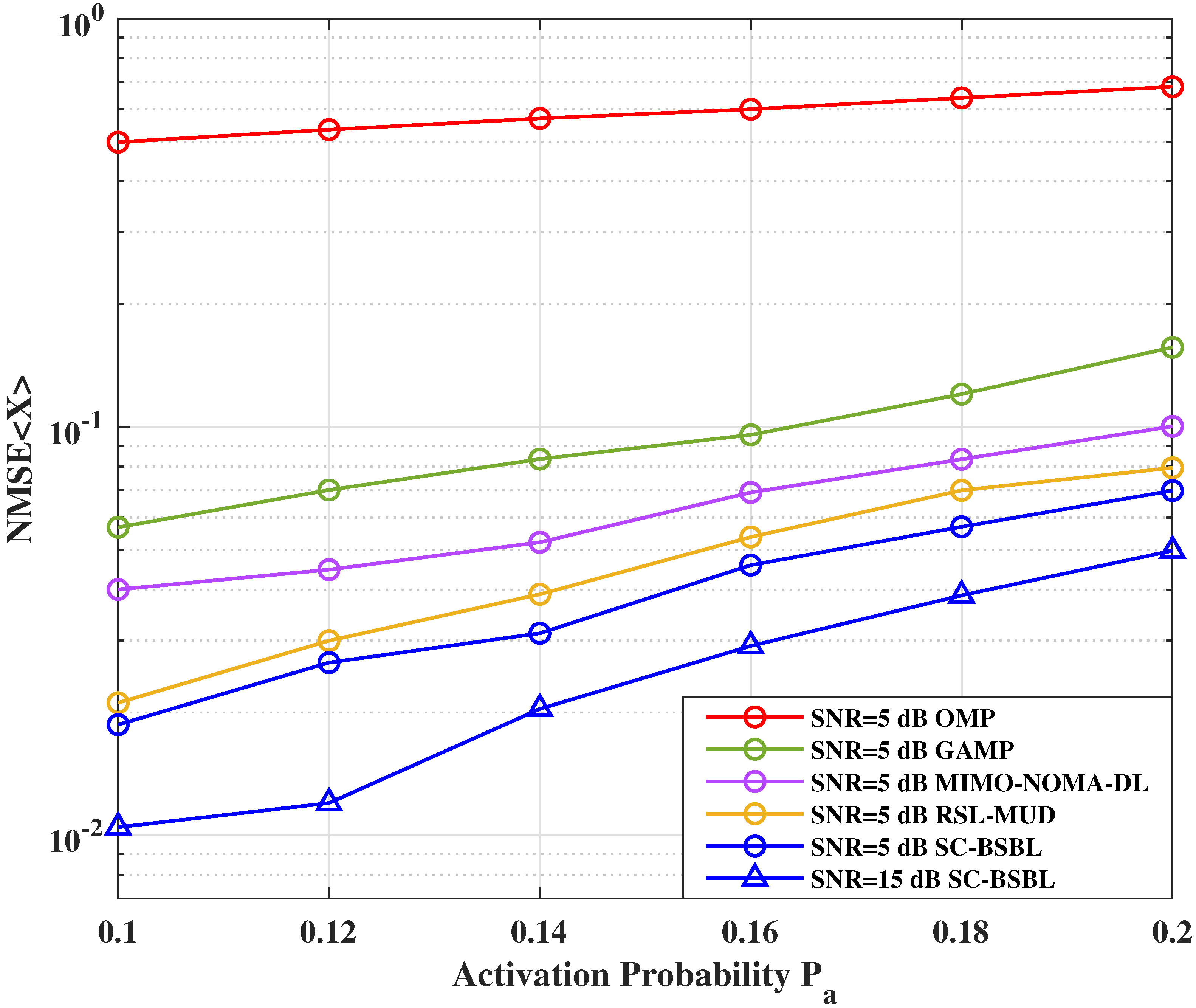 Drones 07 00027 g006