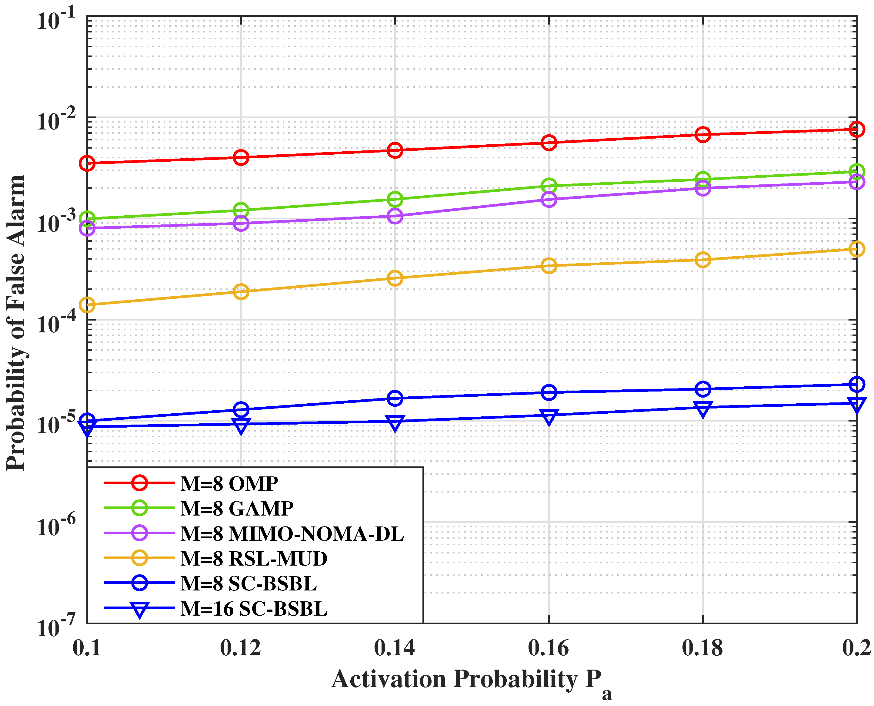 Drones 07 00027 g009