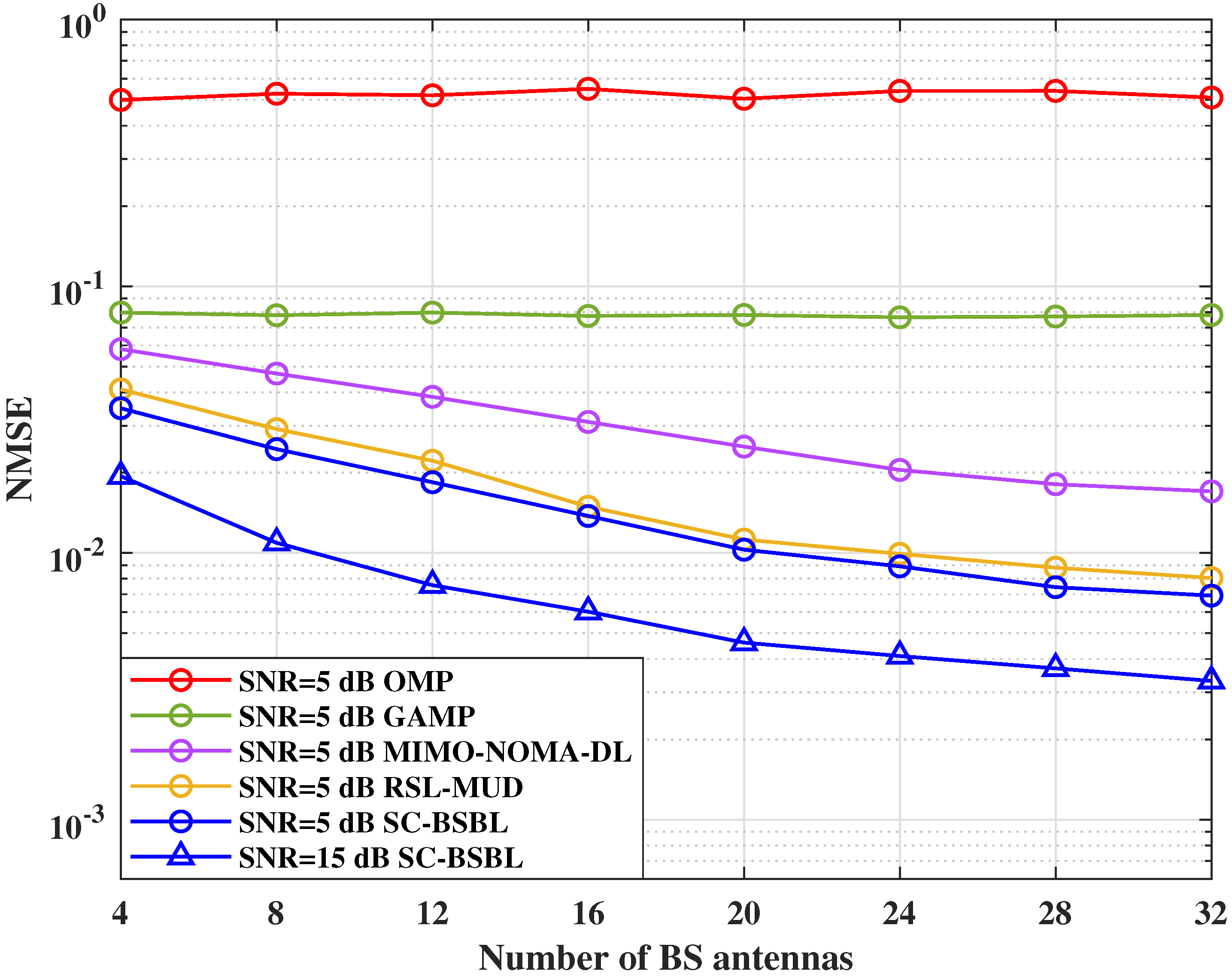 Drones 07 00027 g010