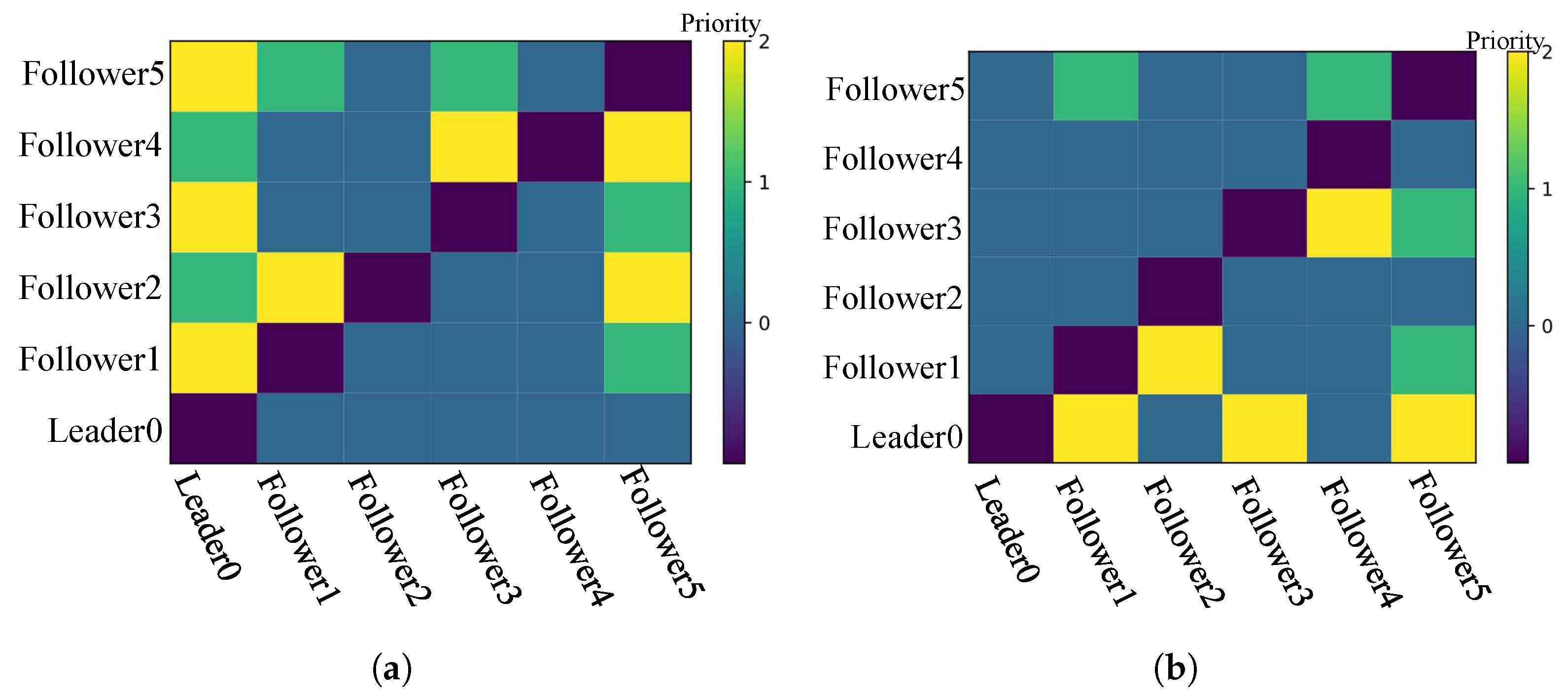 Drones 07 00028 g003