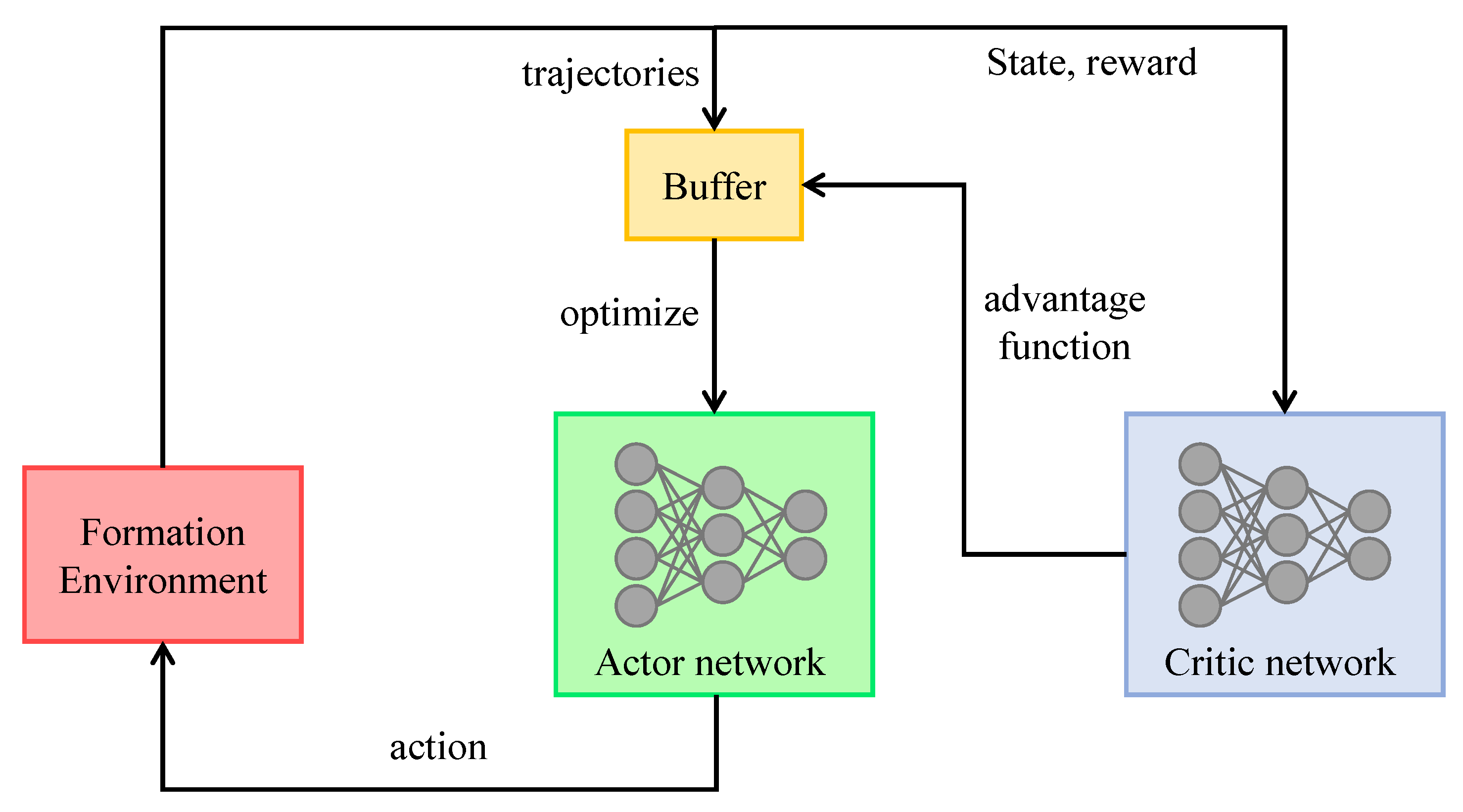 Drones 07 00028 g005