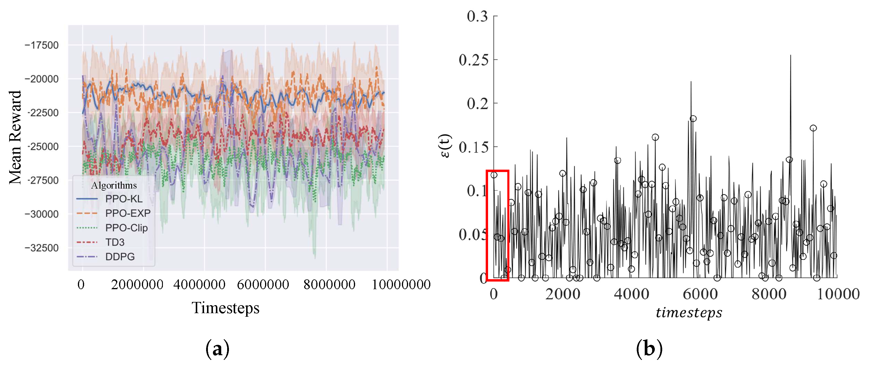 Drones 07 00028 g007