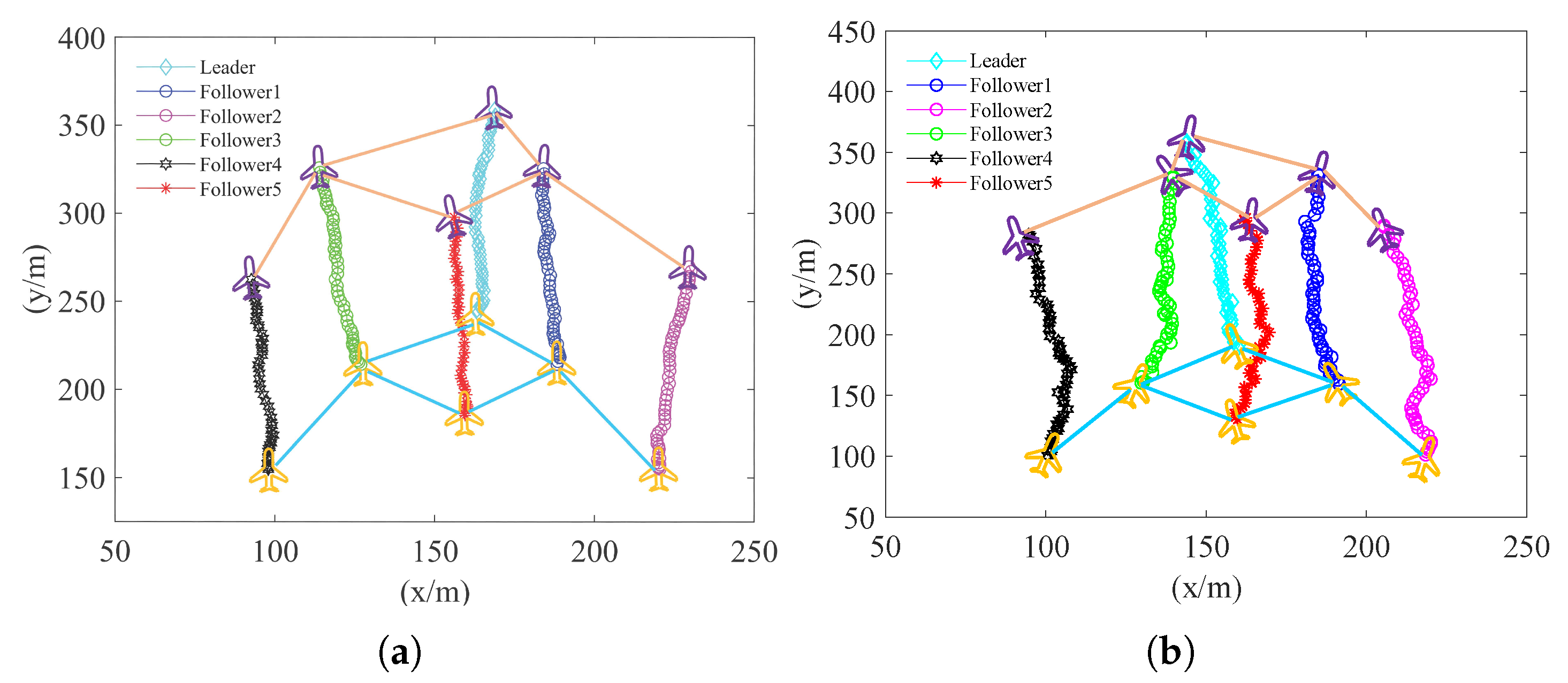 Drones 07 00028 g008