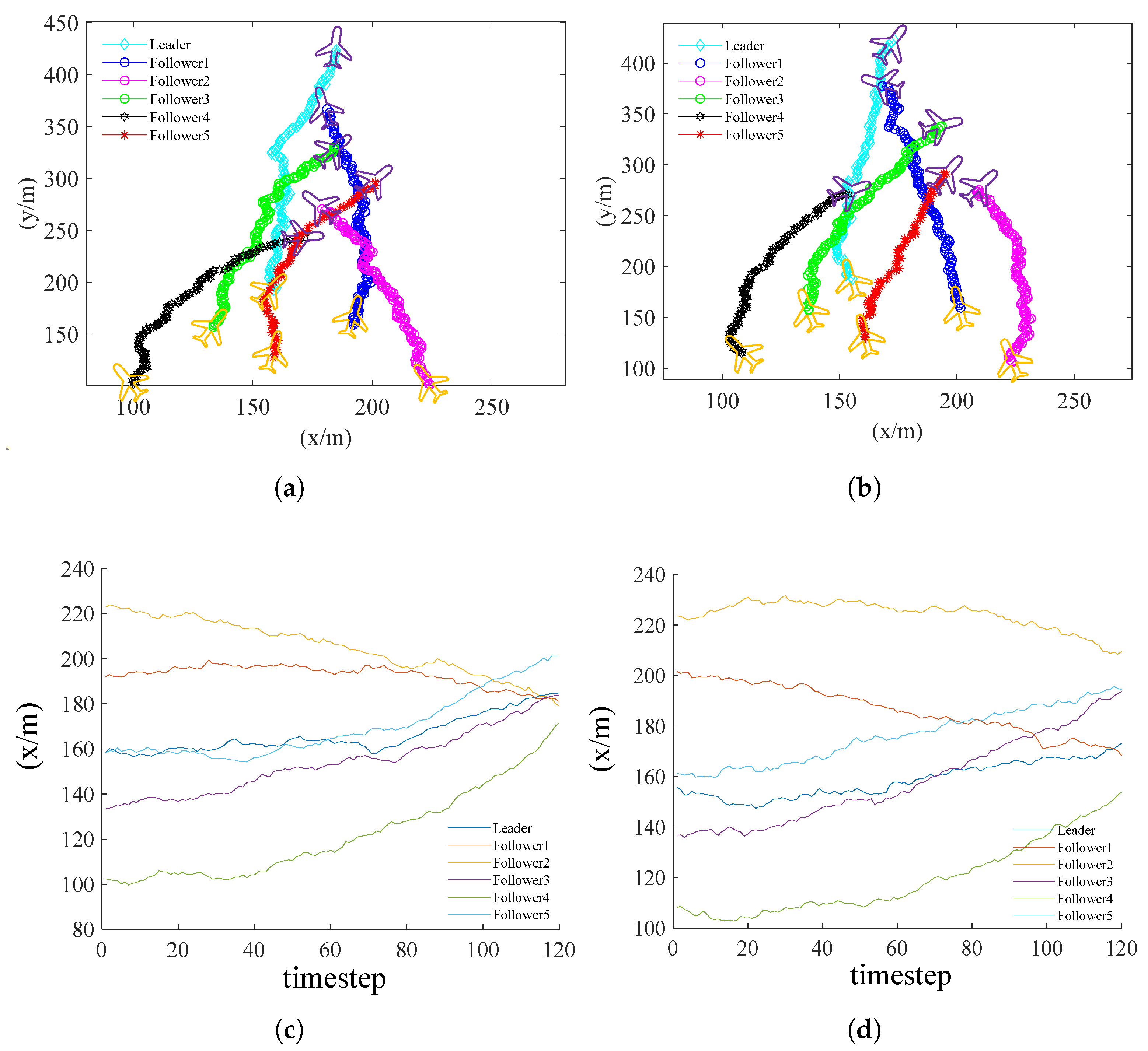 Drones 07 00028 g010