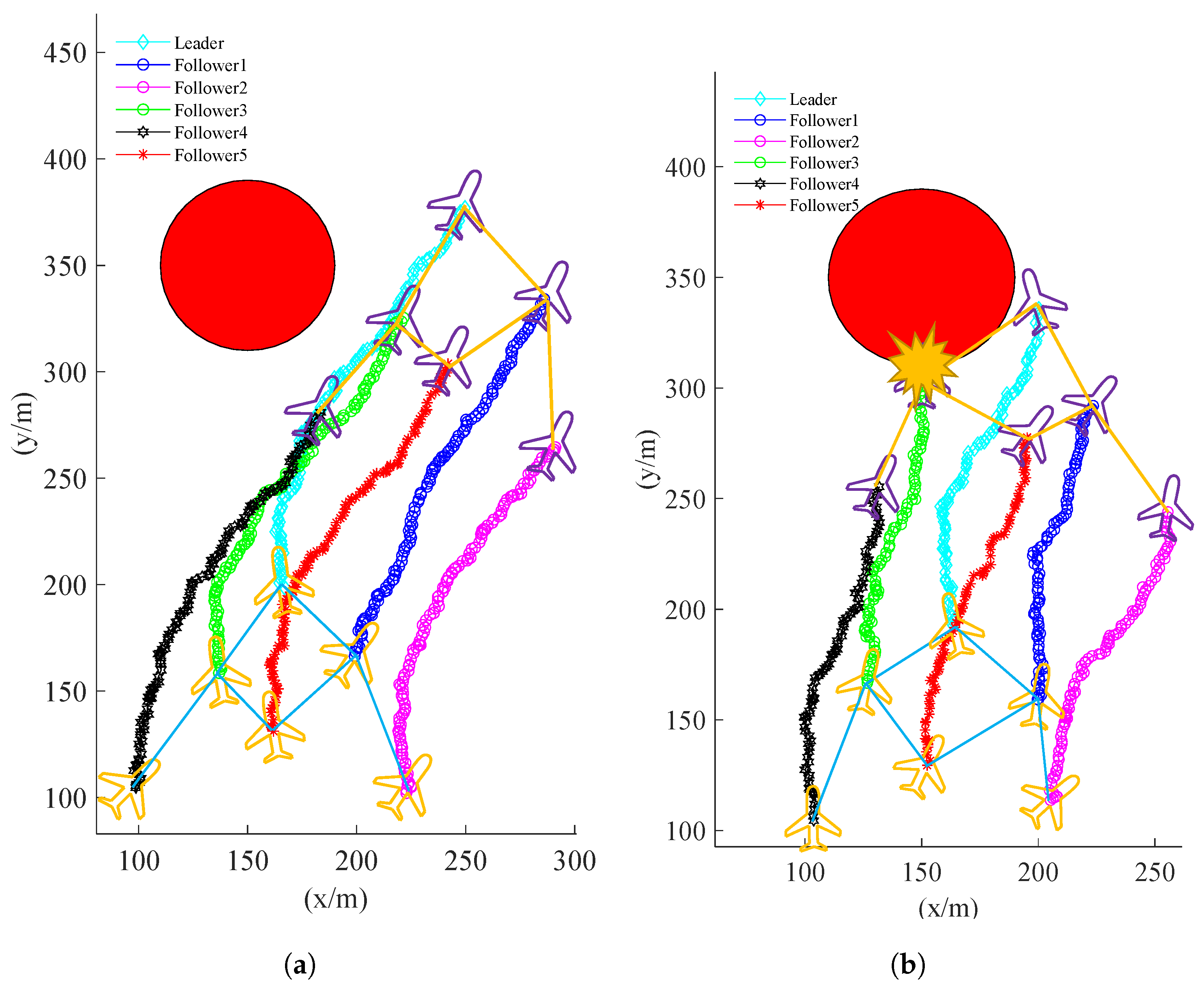 Drones 07 00028 g011