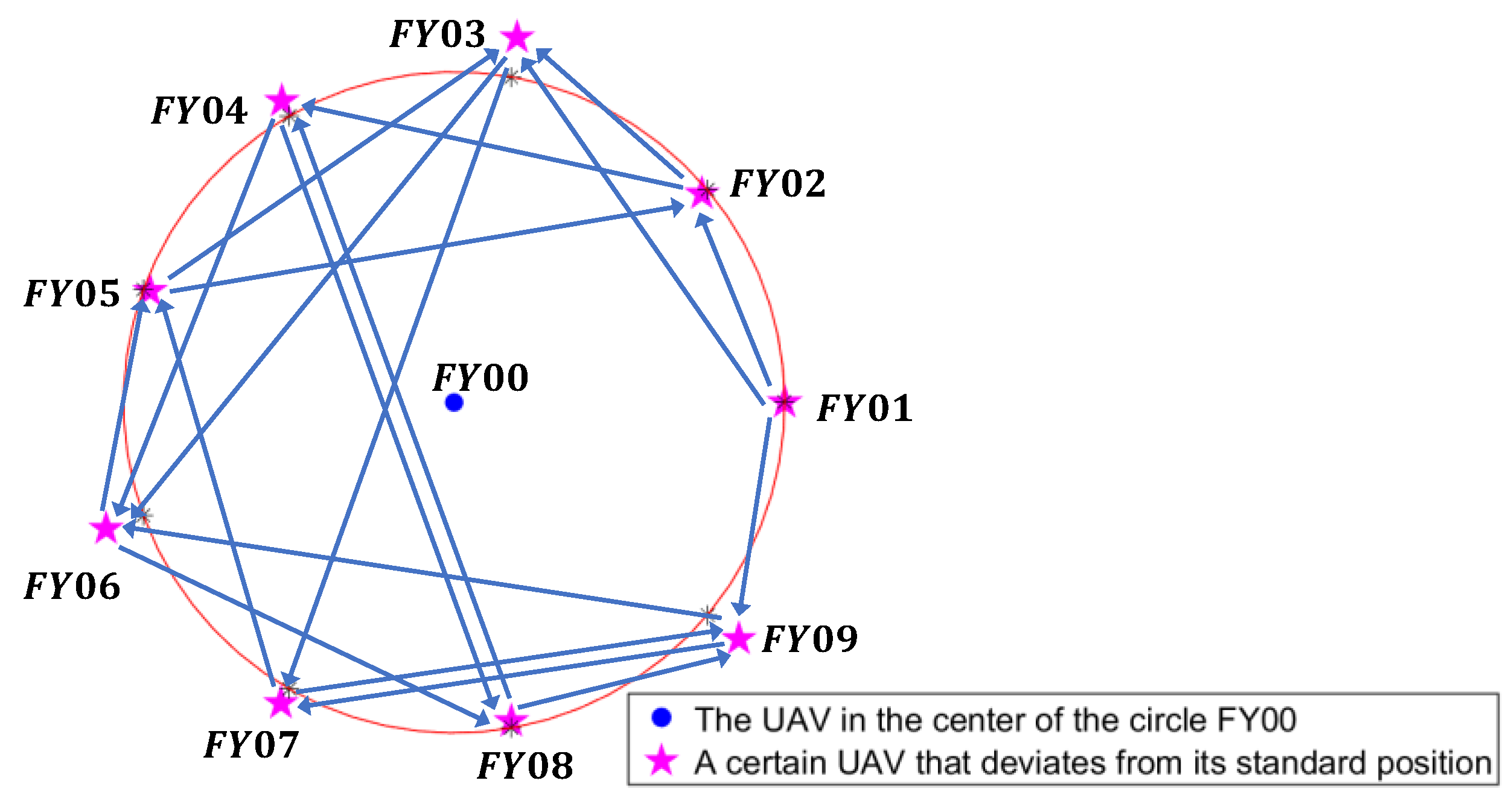 Drones 07 00029 g001
