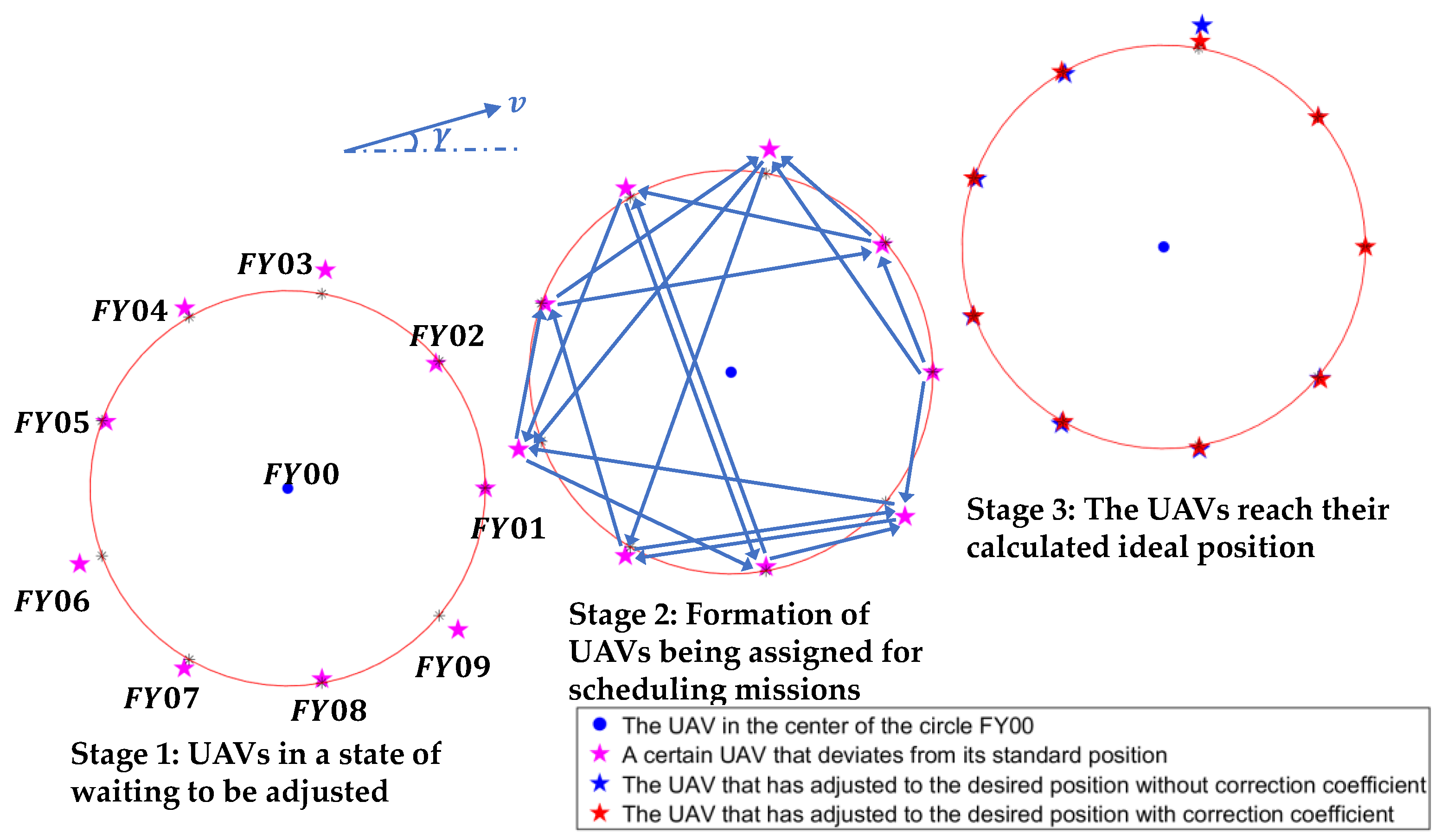 Drones 07 00029 g002