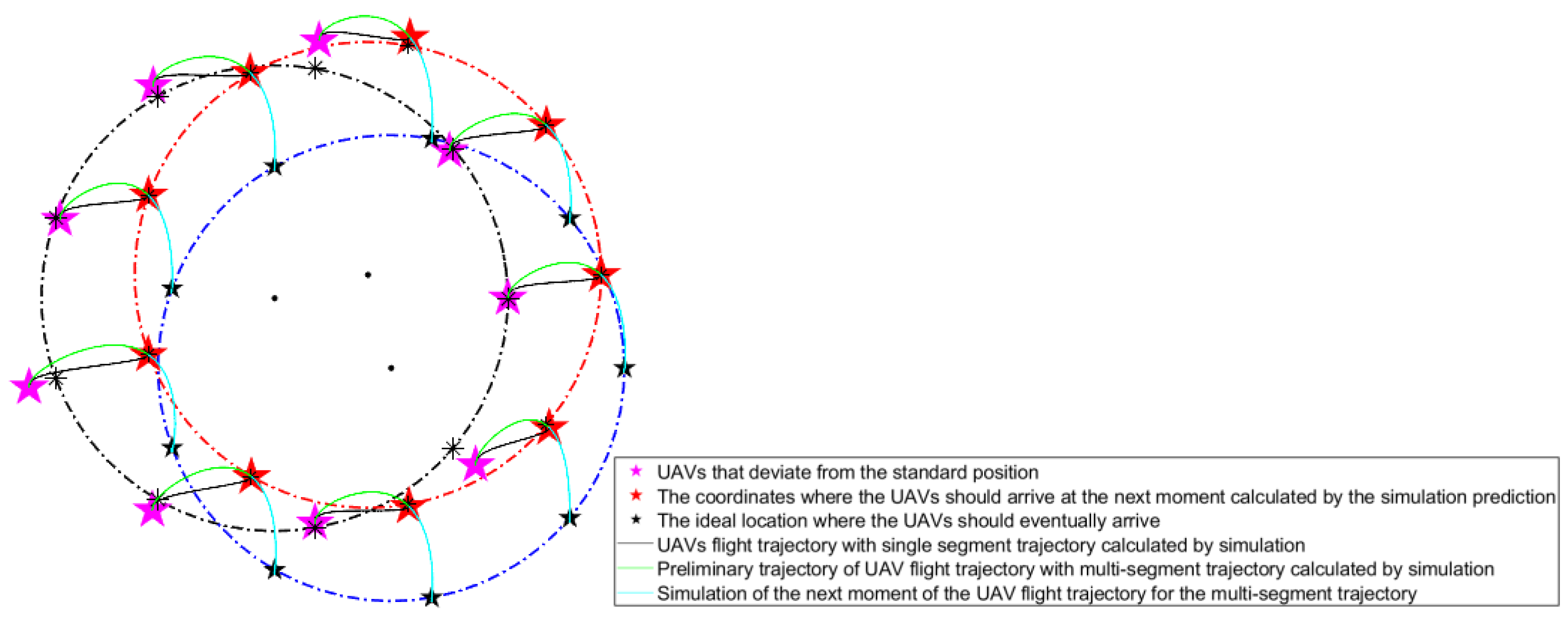 Drones 07 00029 g003