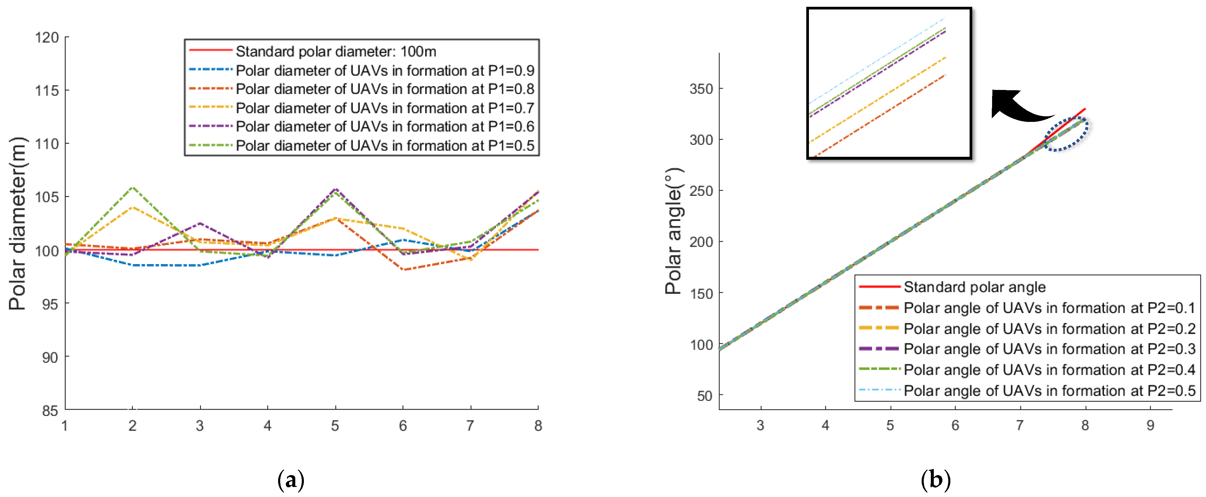 Drones 07 00029 g005