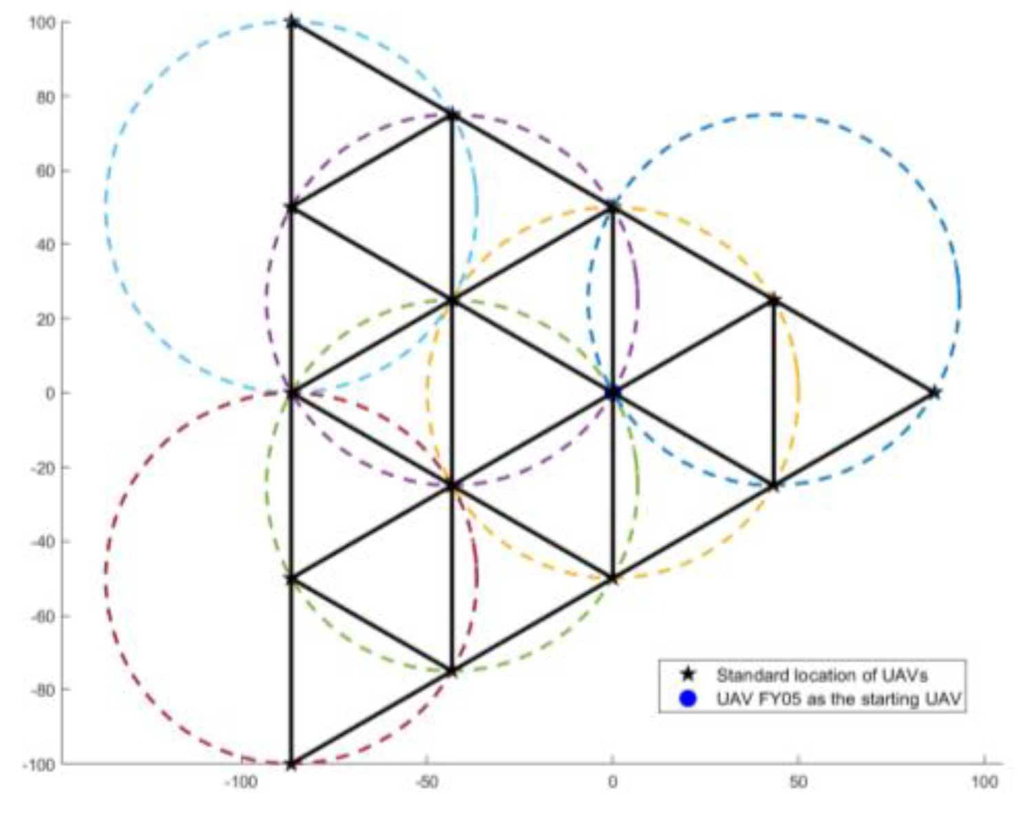 Drones 07 00029 g0a1