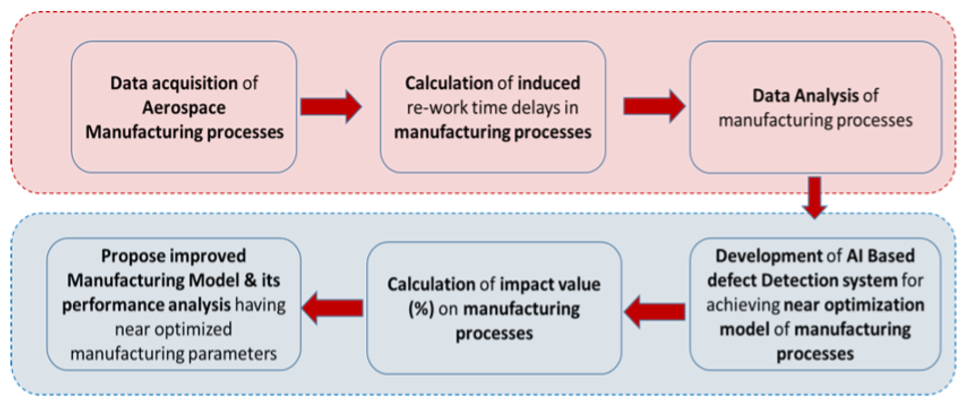 Drones 07 00031 g003