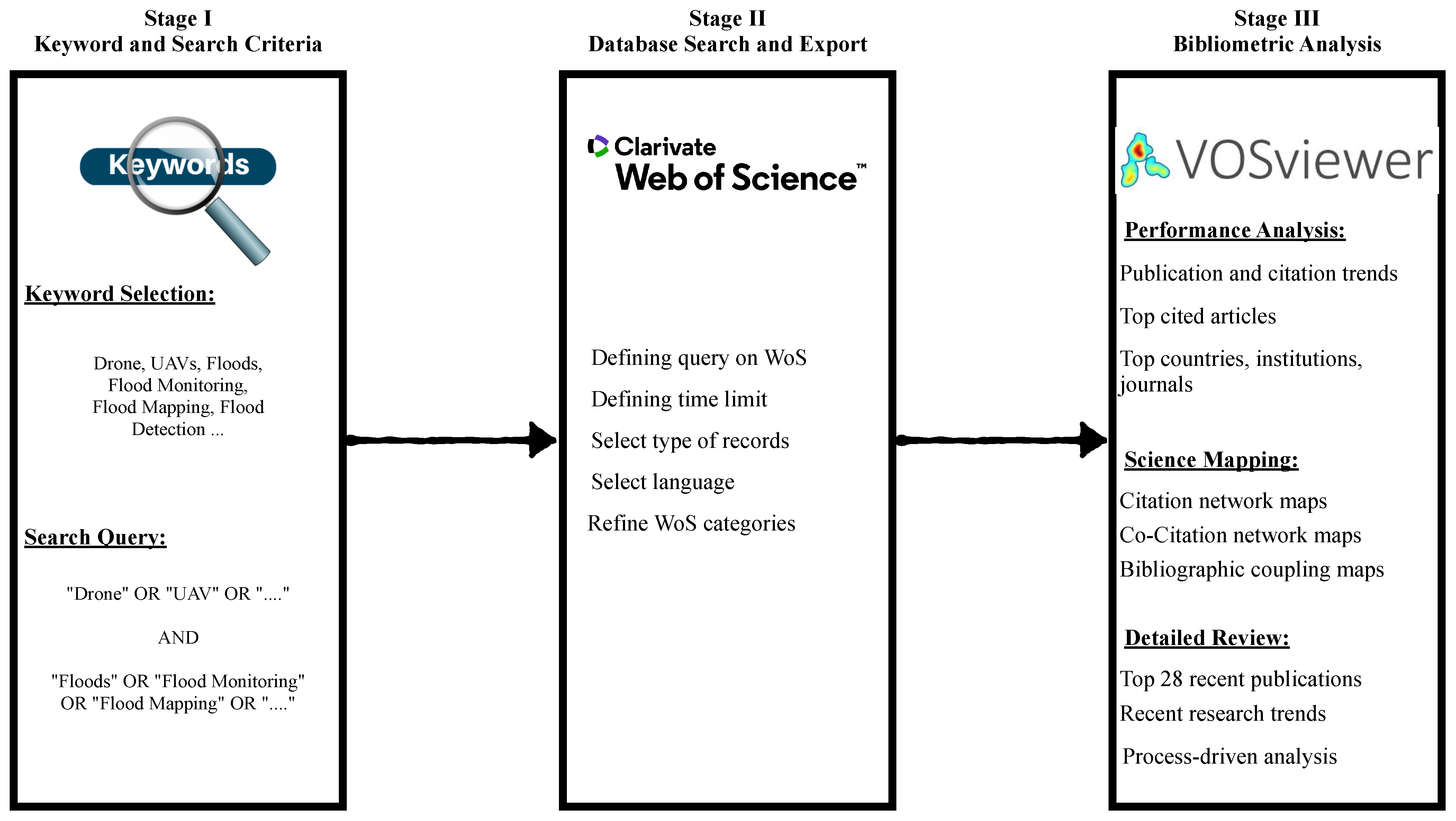 Drones 07 00032 g001