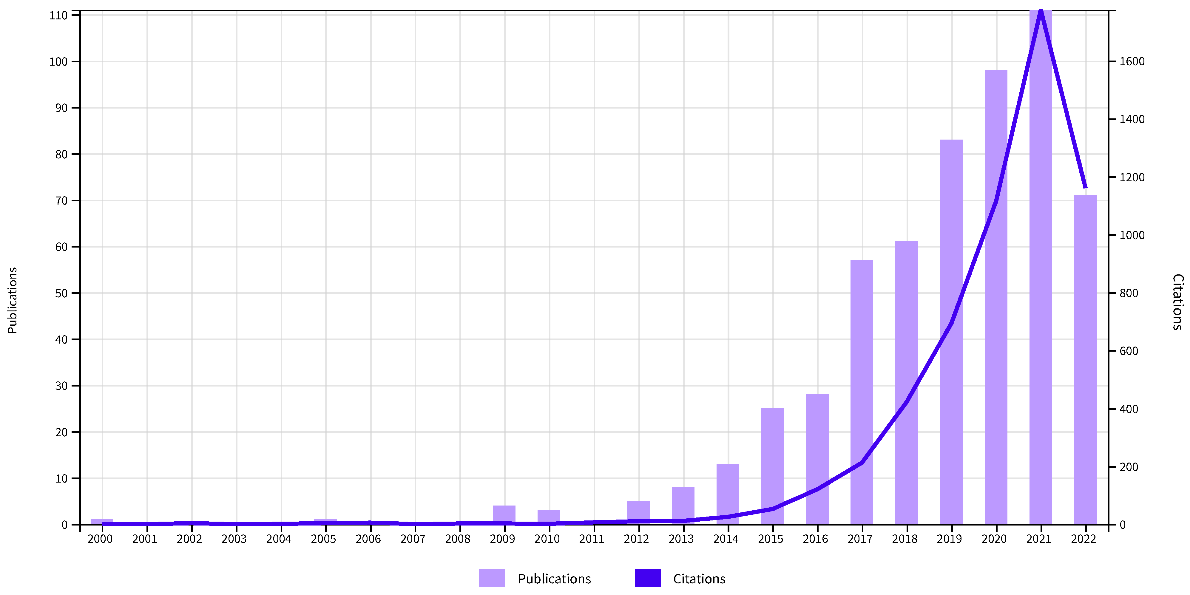Drones 07 00032 g002