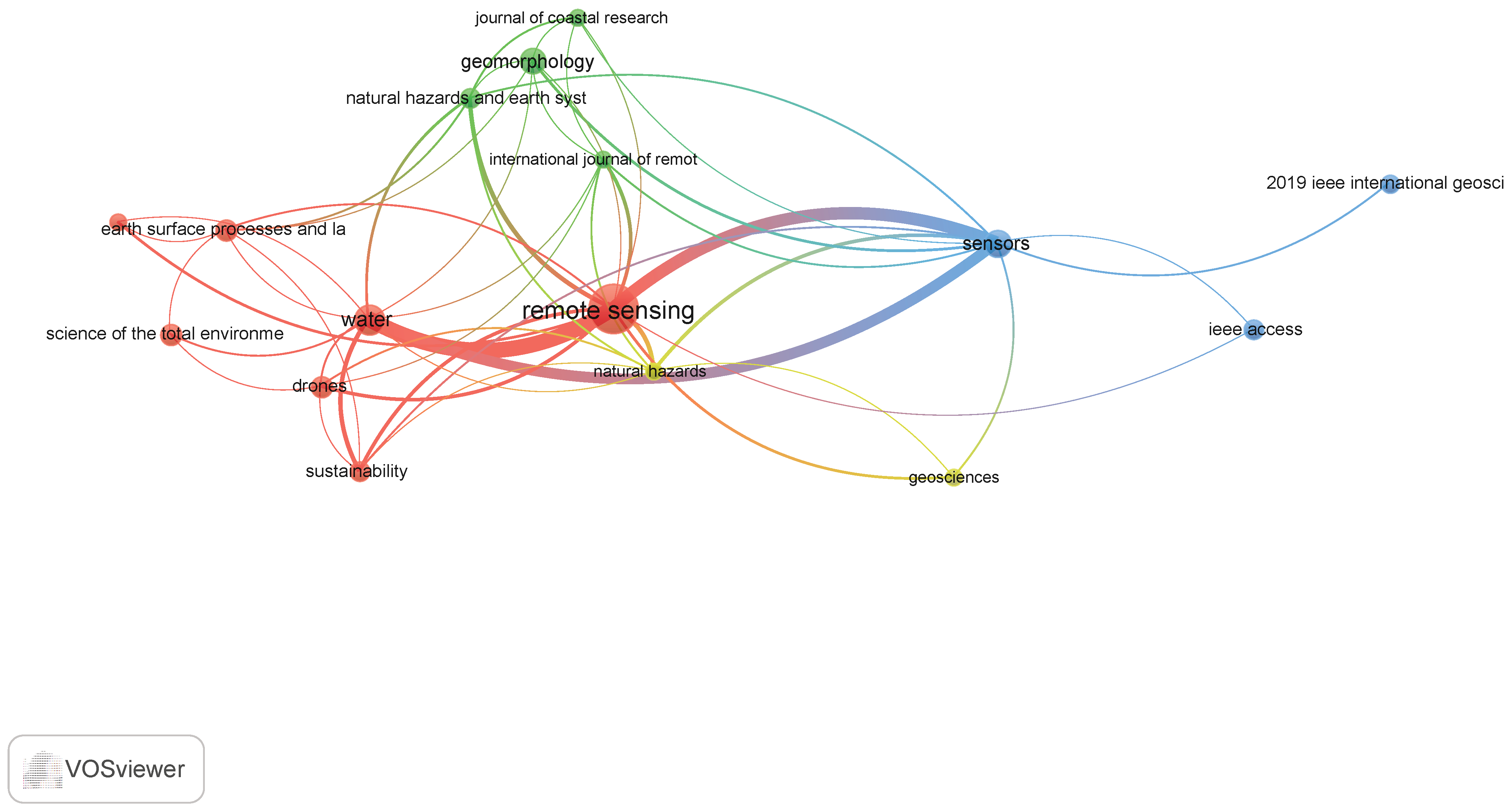 Drones 07 00032 g005