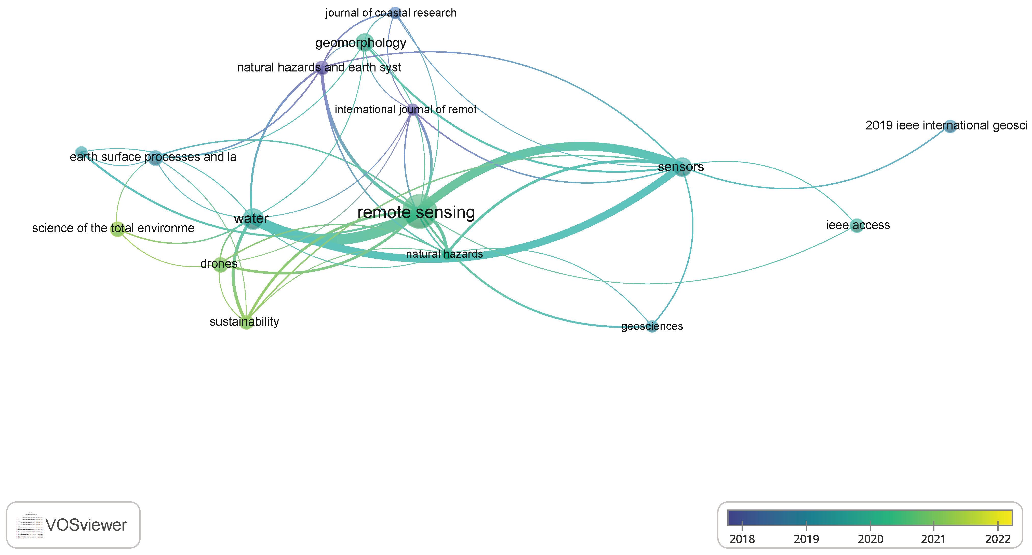 Drones 07 00032 g006