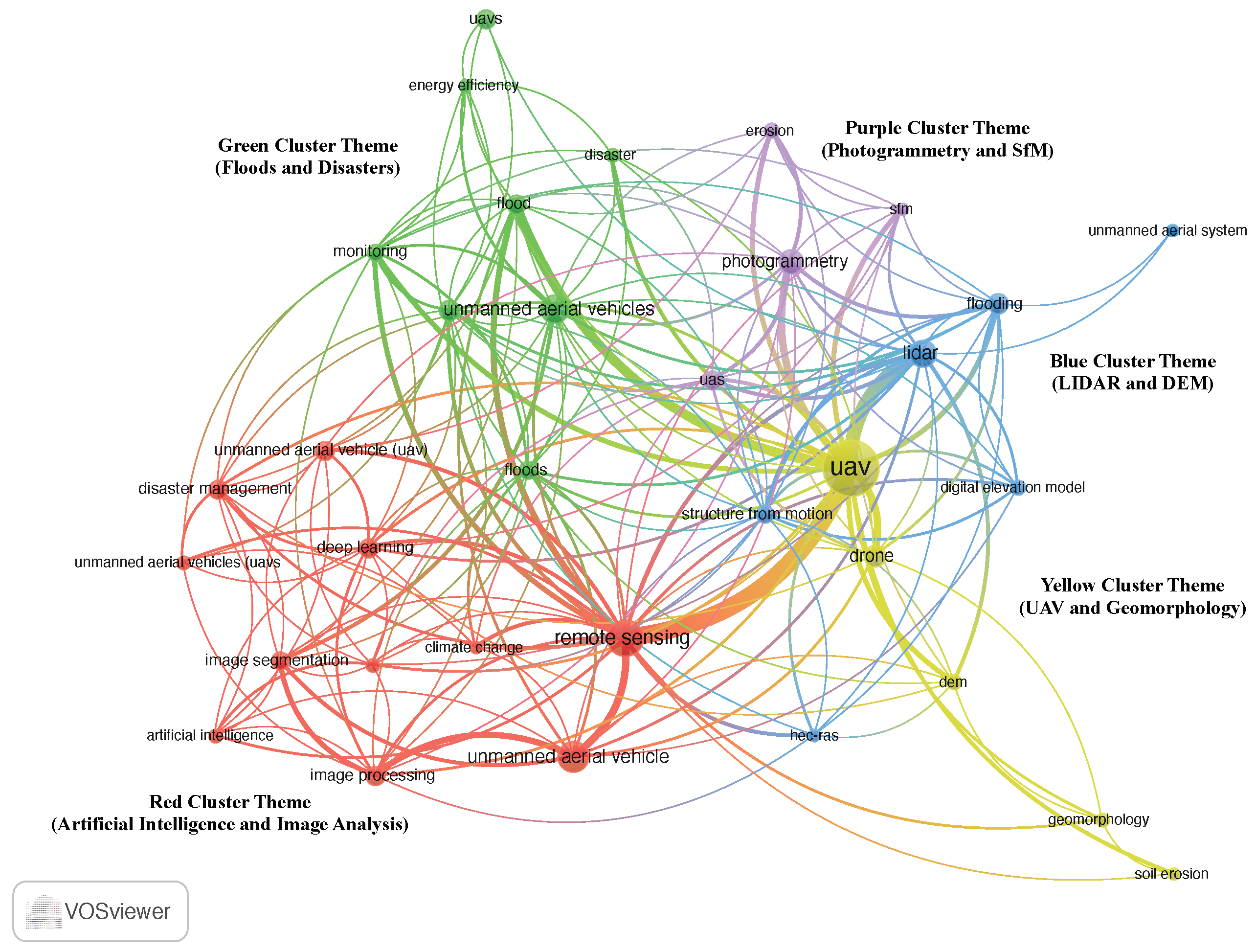 Drones 07 00032 g007