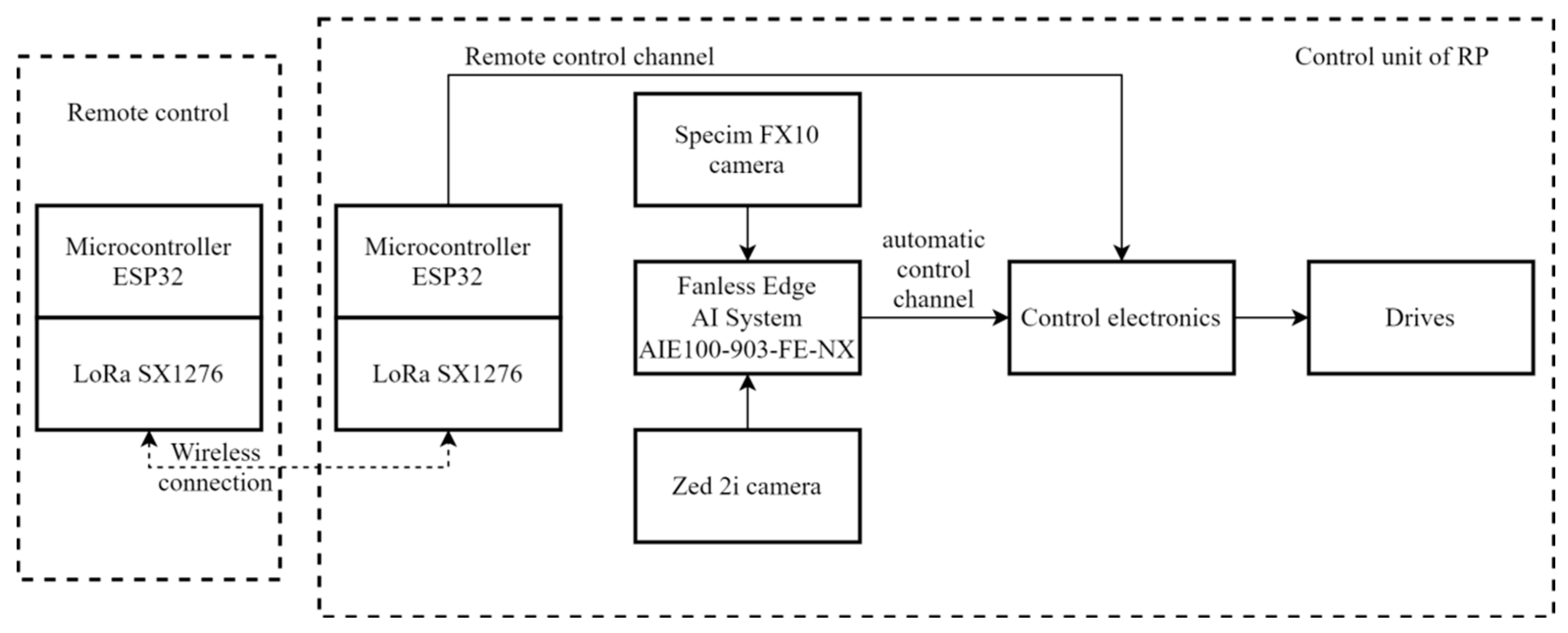 Drones 07 00033 g002 Drones 07 00033 g002