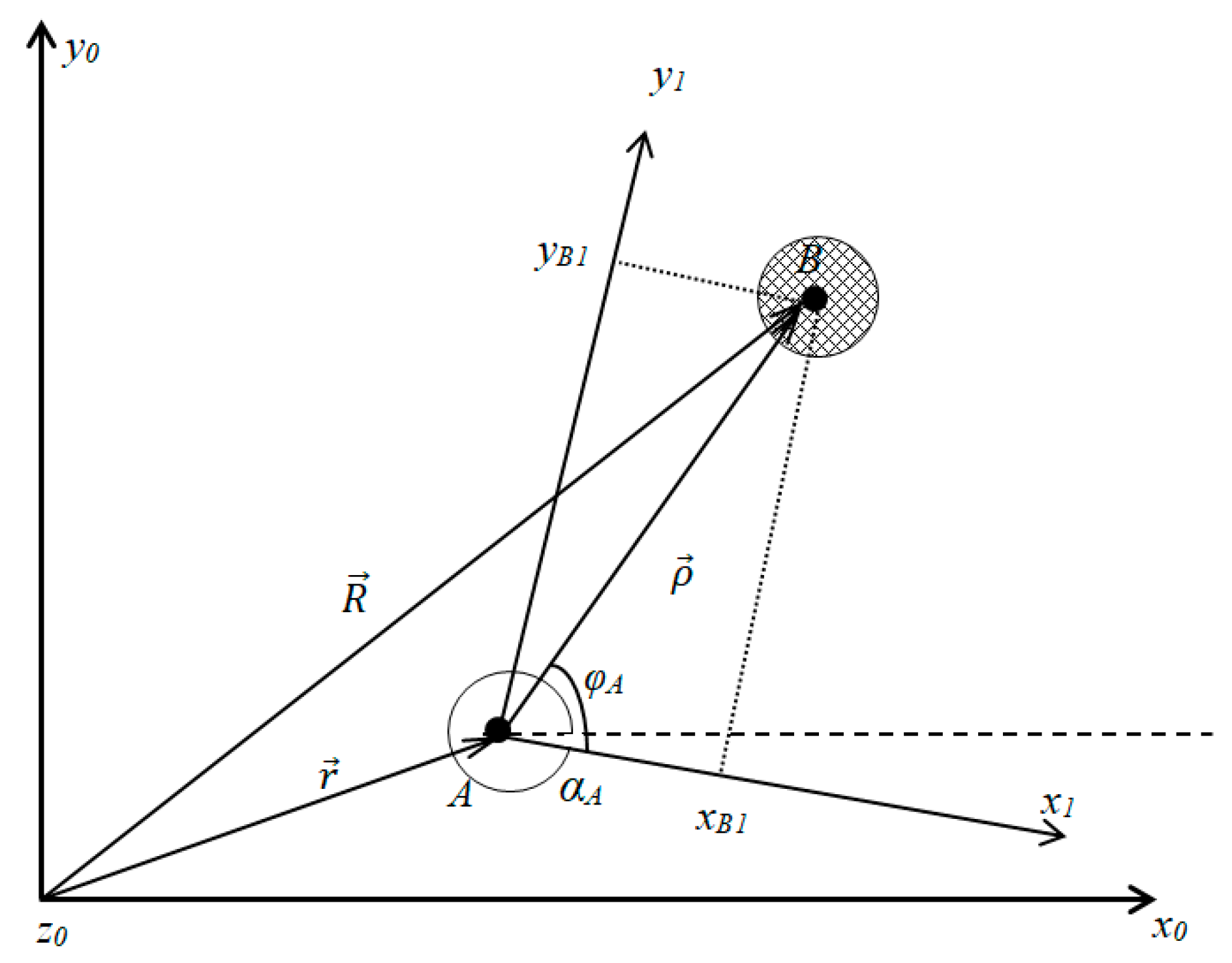 Drones 07 00033 g003 Drones 07 00033 g003
