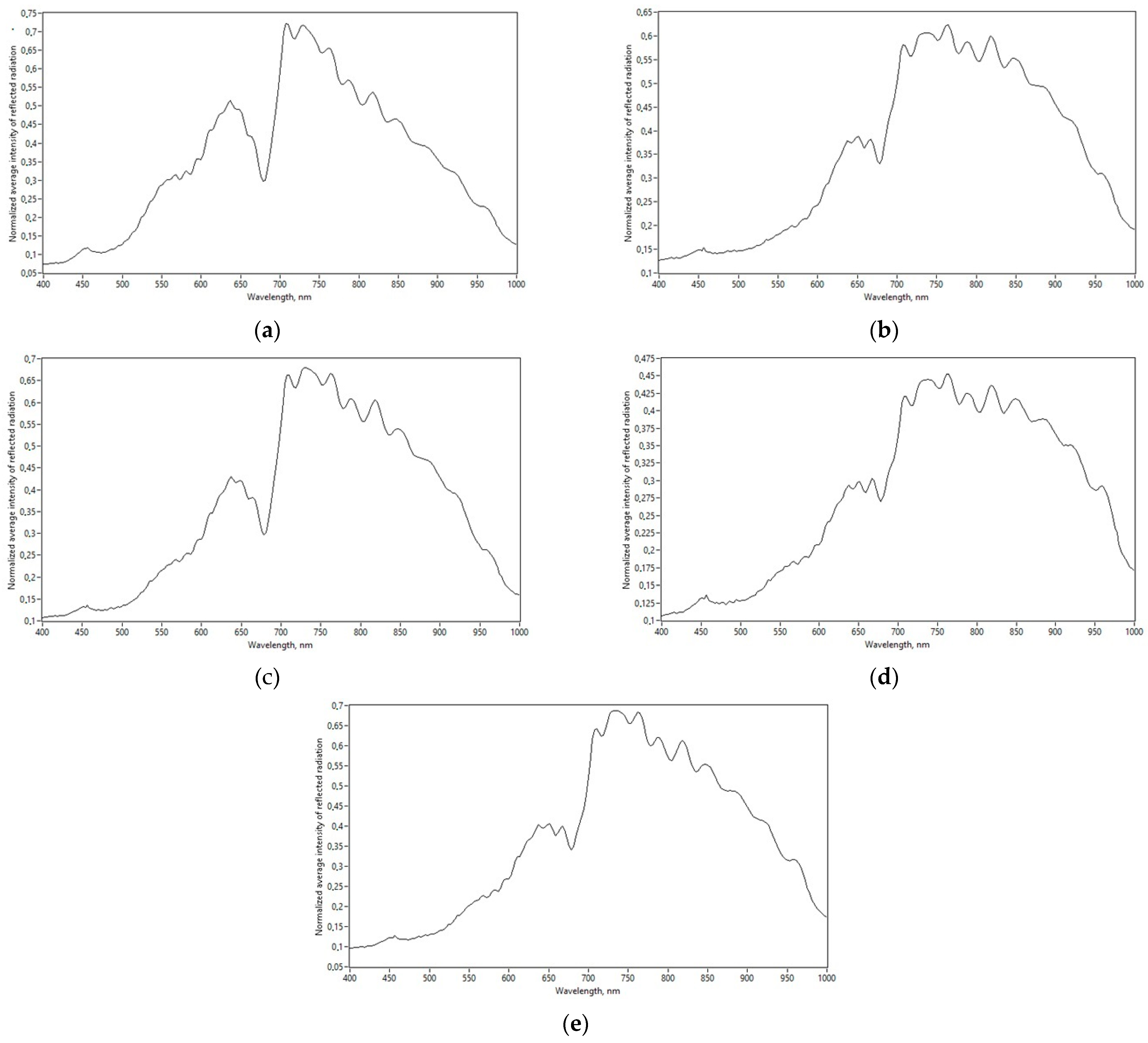 Drones 07 00033 g011 Drones 07 00033 g011