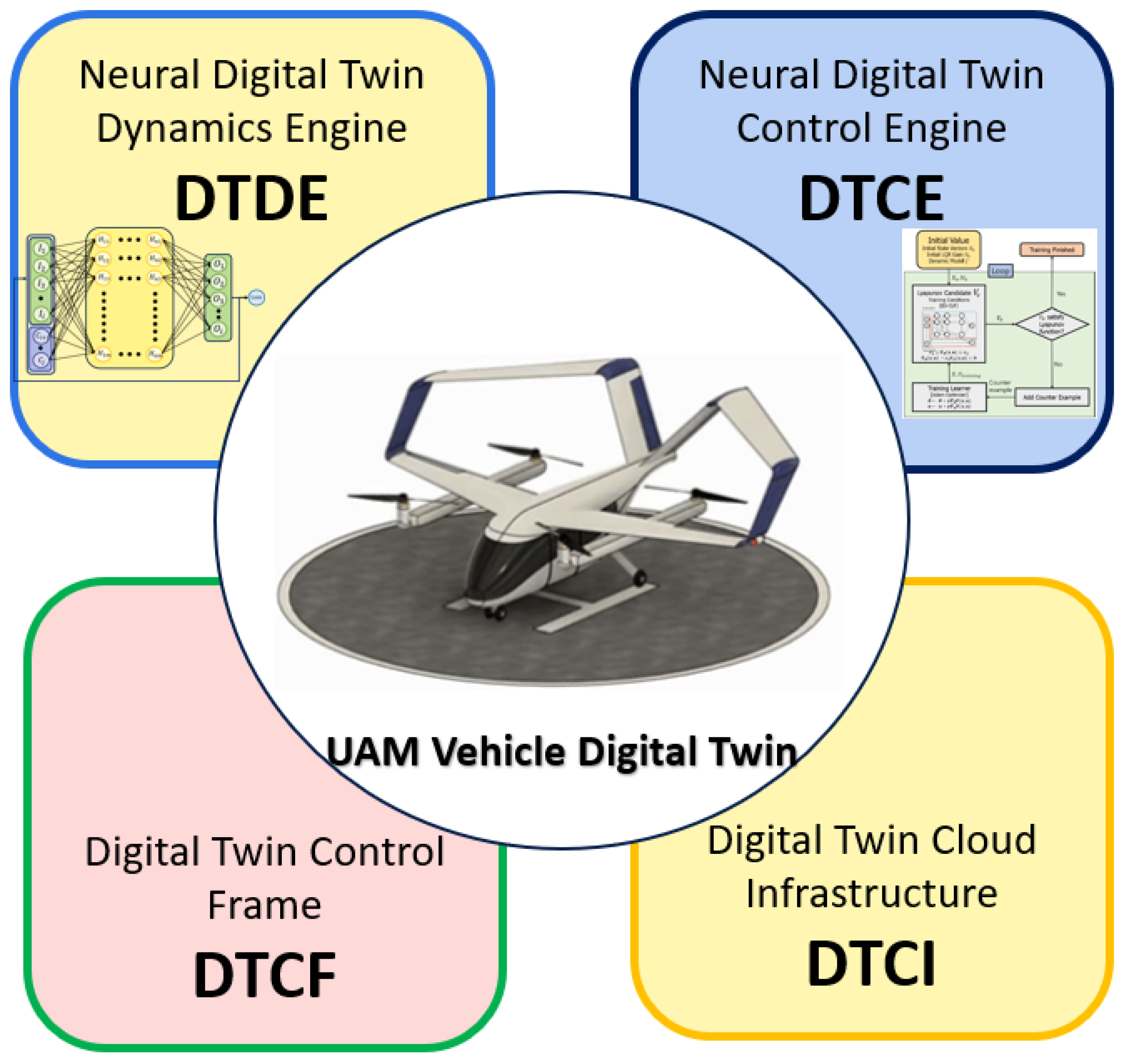 Drones 07 00035 g001