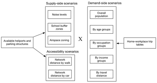Drones 07 00037 g003 550
