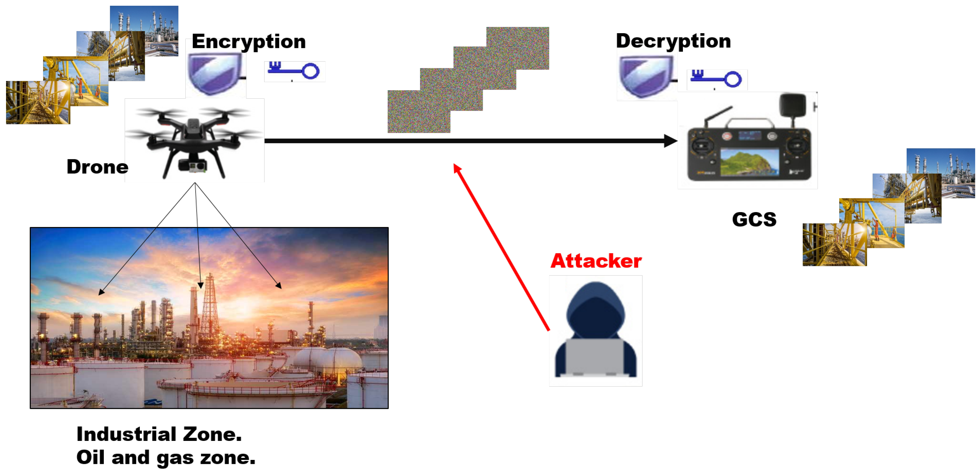 How Cryptography is Revolutionizing Sports Gaming Security