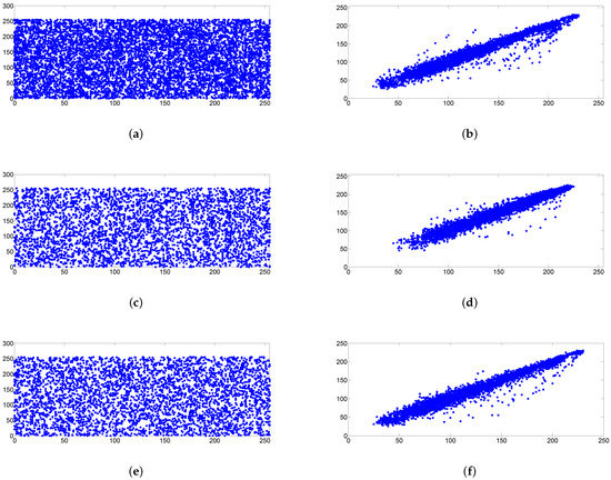 A New Image Encryption Algorithm Based on DNA State Machine for UAV ...