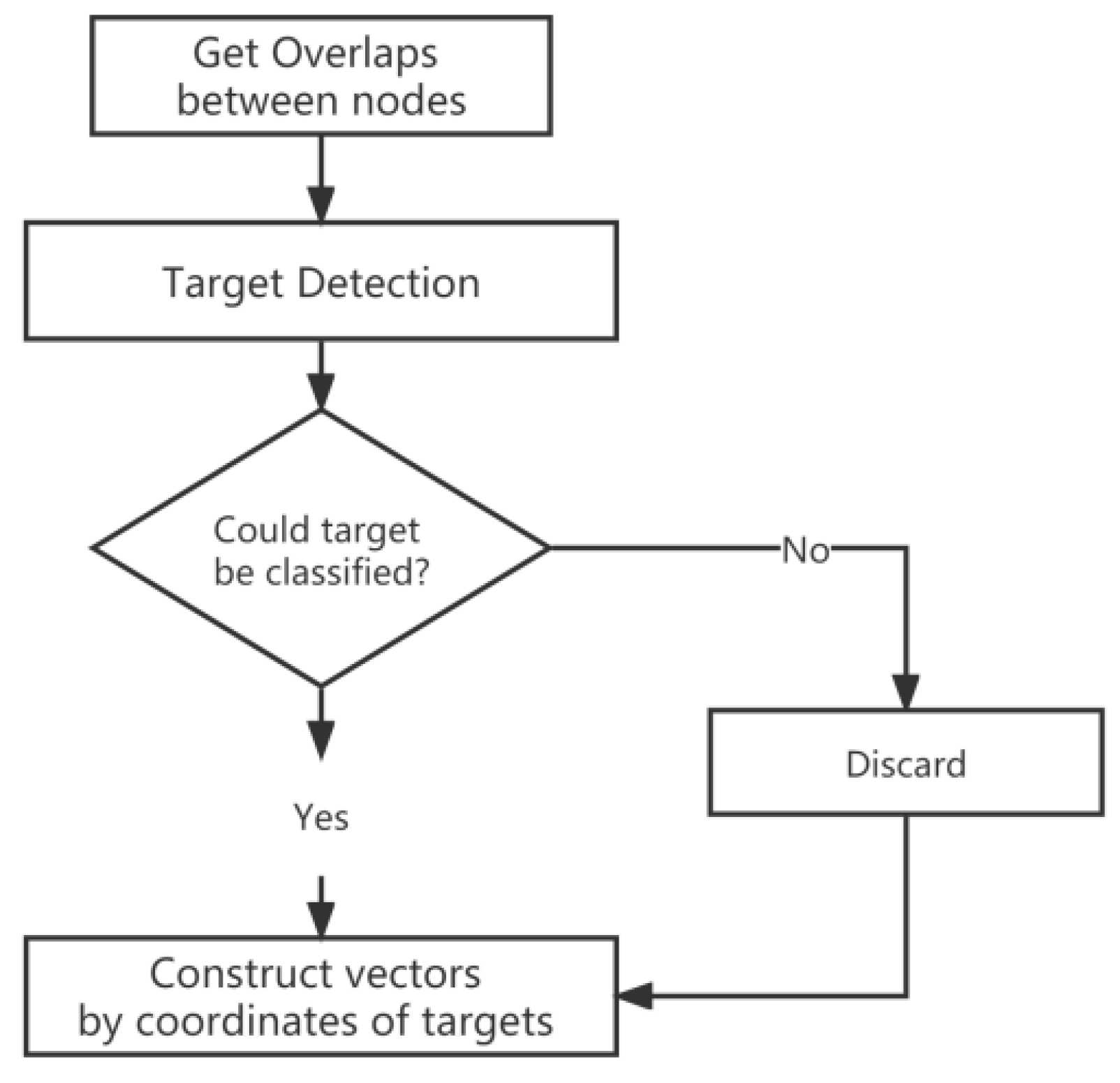 Drones 07 00040 g002