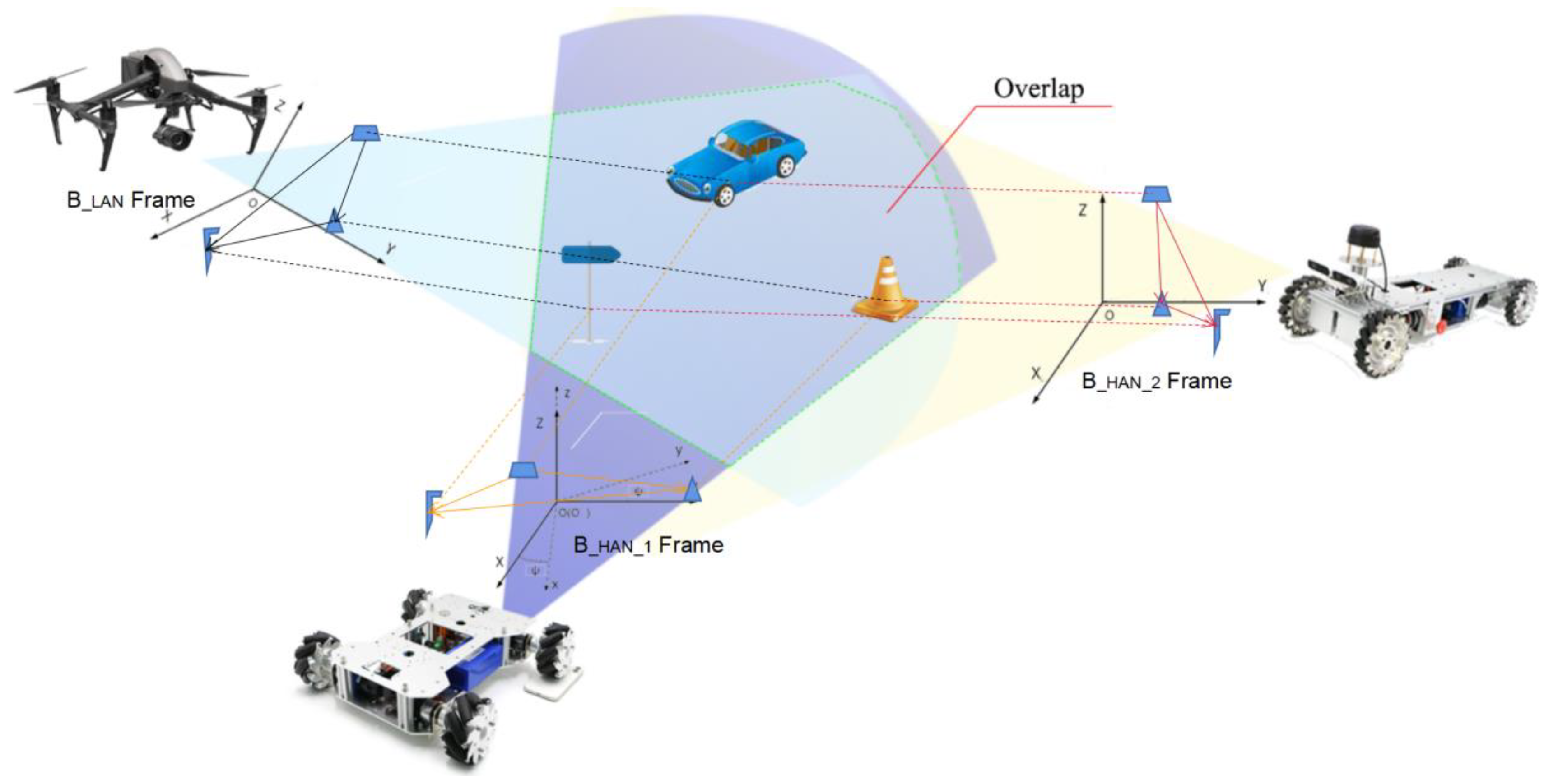 Drones 07 00040 g003