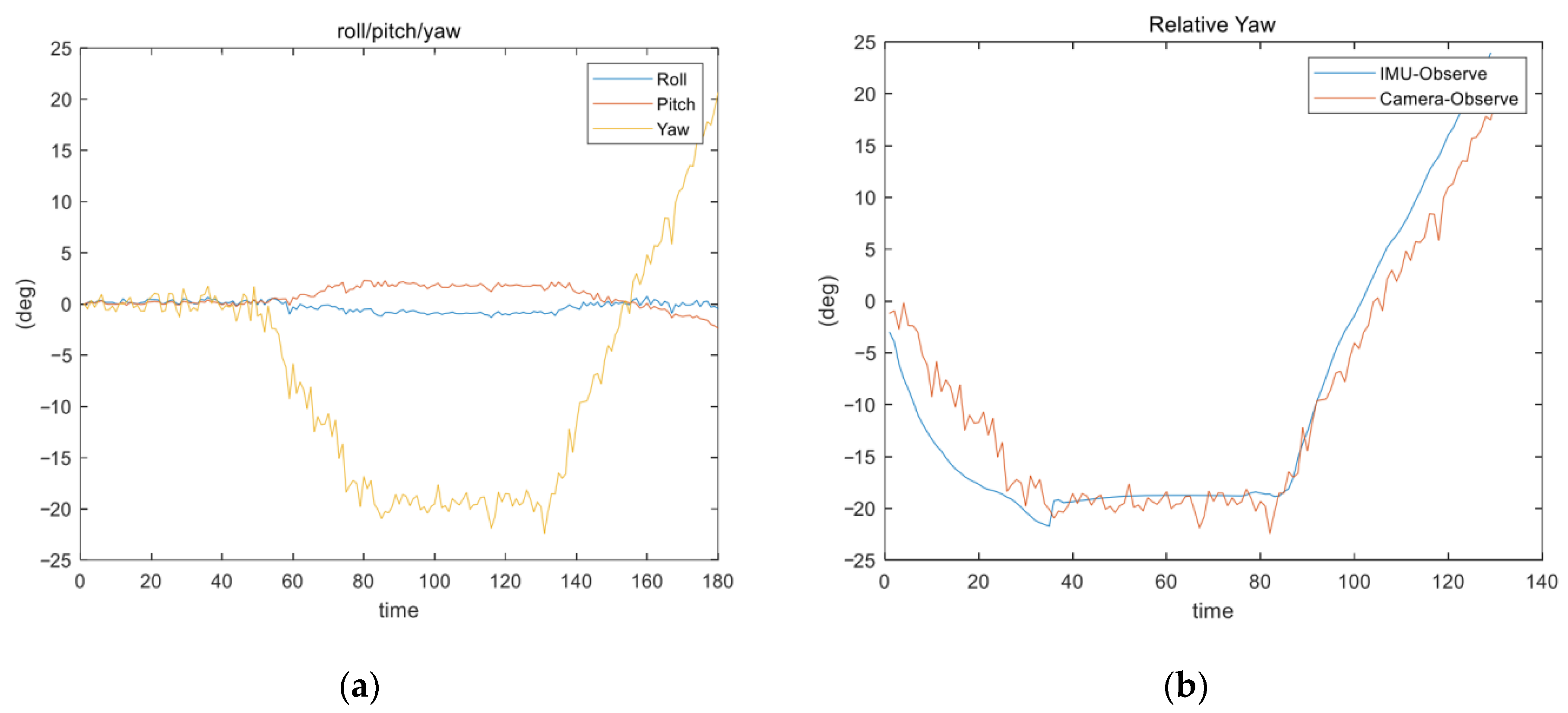 Drones 07 00040 g010