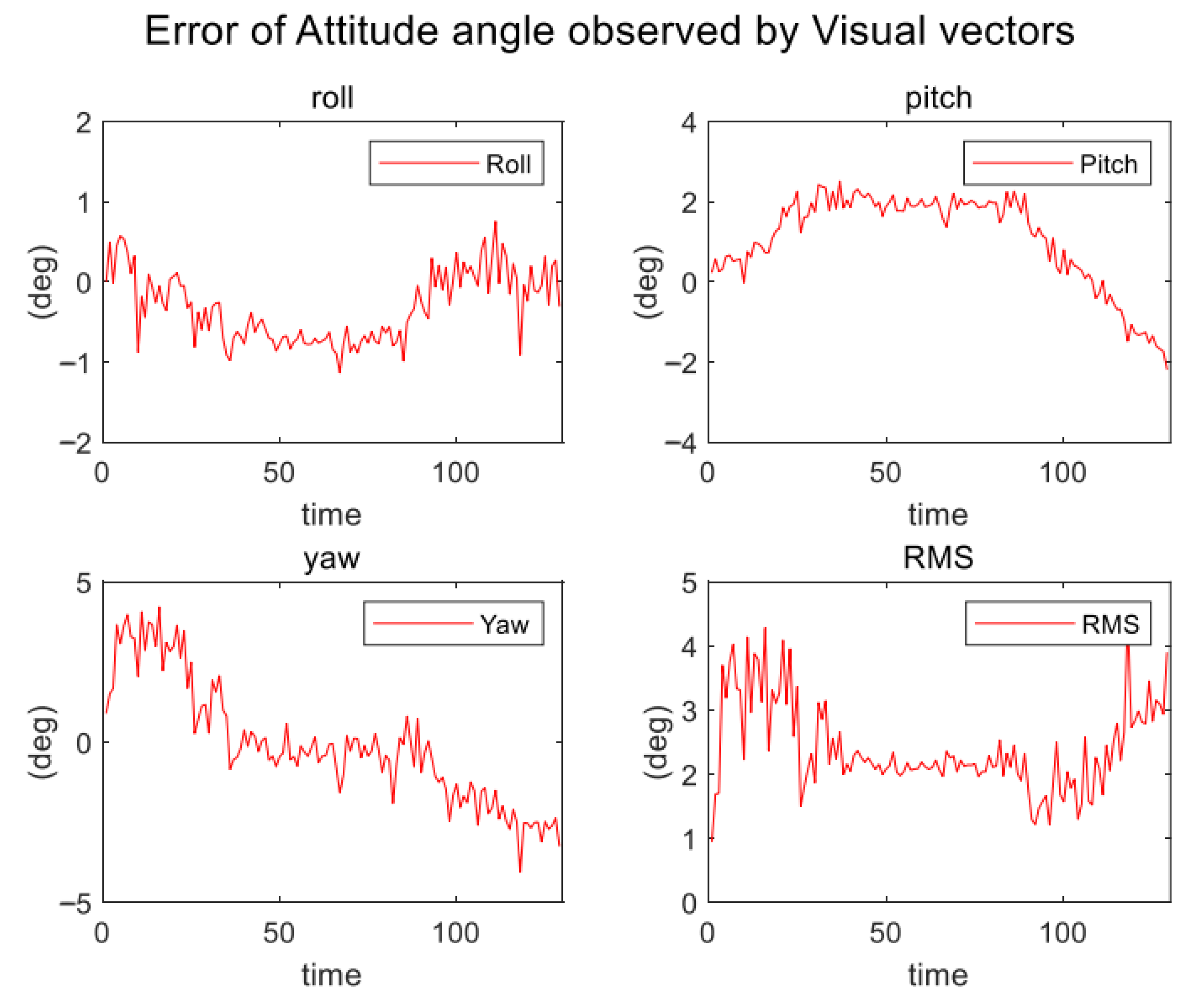 Drones 07 00040 g011